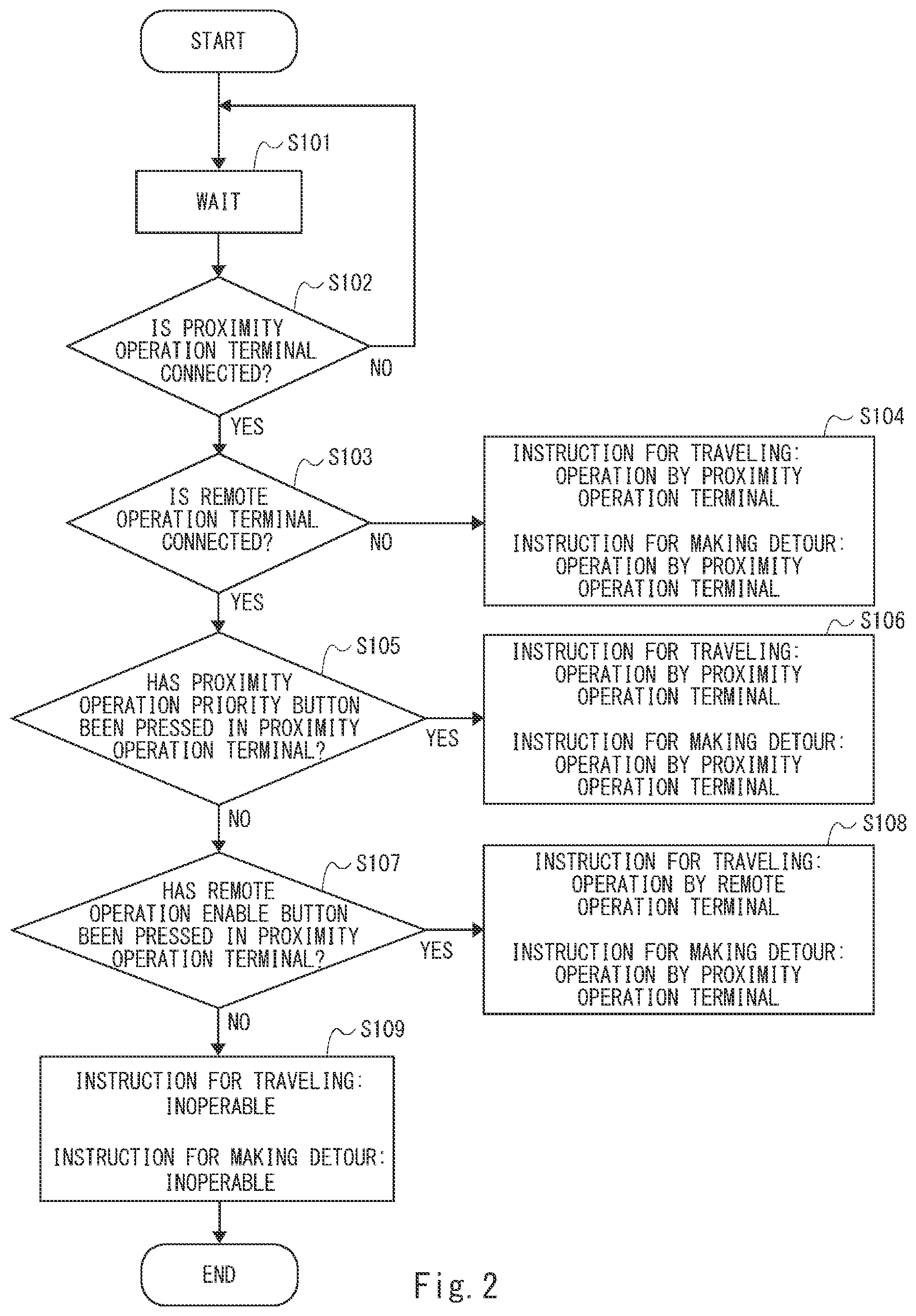 Patent US12602044 Figure 2 – Vehicle control system, vehicle control method, and vehicle control program