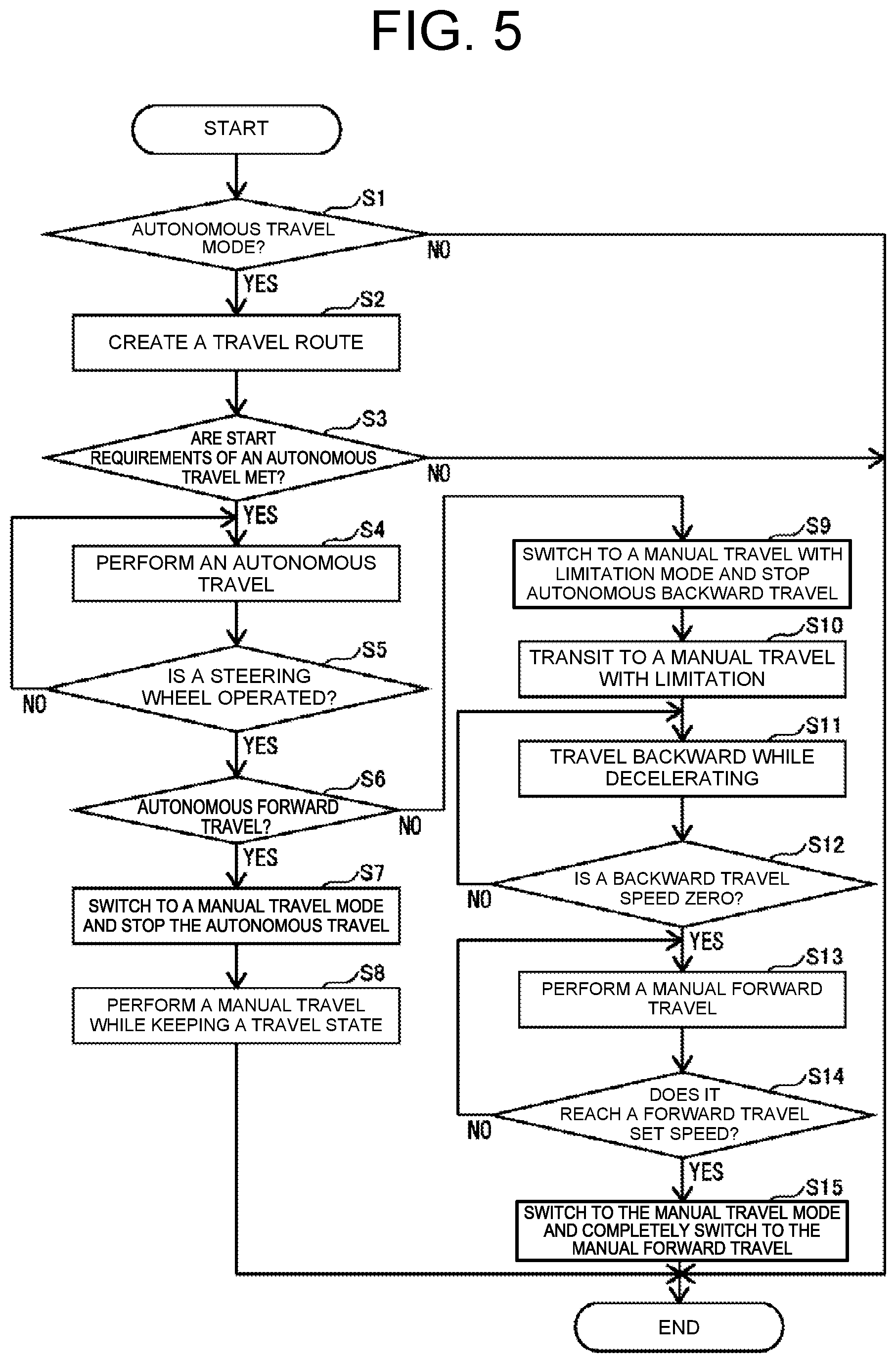 Patent US12602045 Figure 5 – Autonomous operation method, work vehicle, and autonomous operation system
