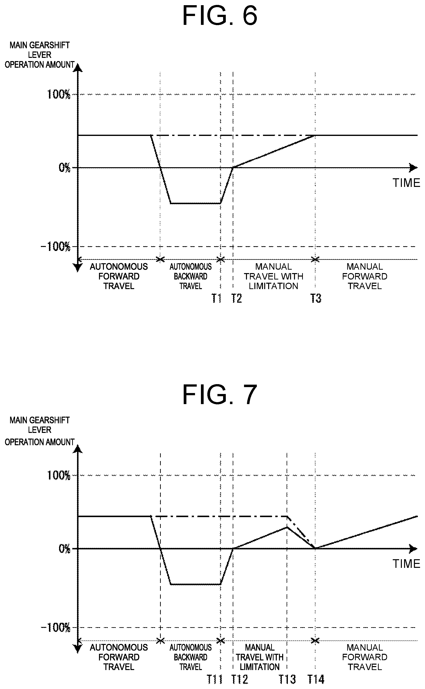 Patent US12602045 Figure 6 – Autonomous operation method, work vehicle, and autonomous operation system
