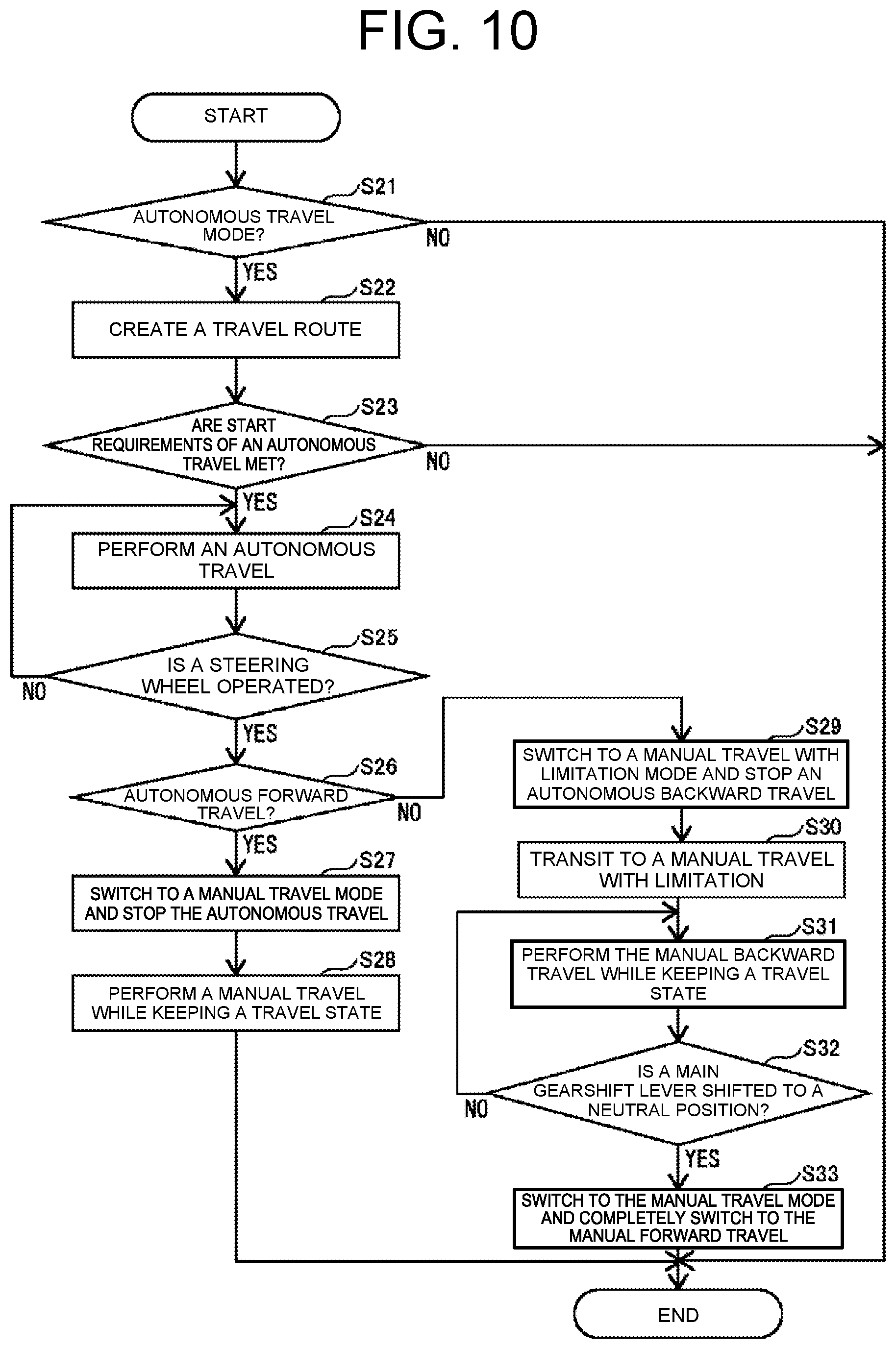 Patent US12602045 Figure 8 – Autonomous operation method, work vehicle, and autonomous operation system