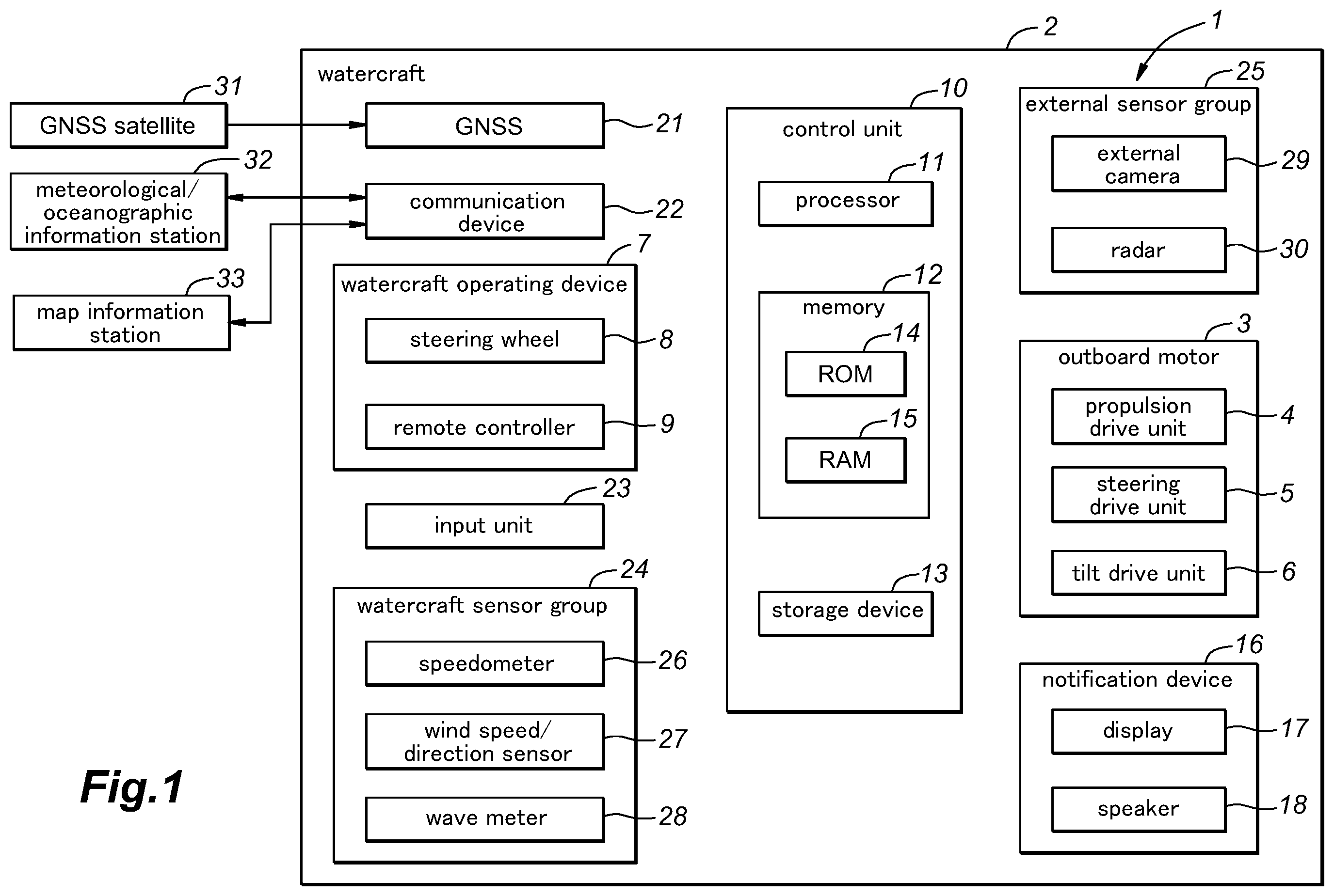 Patent US12602046 Figure 1 – Automatic watercraft piloting system and automatic watercraft piloting assist method