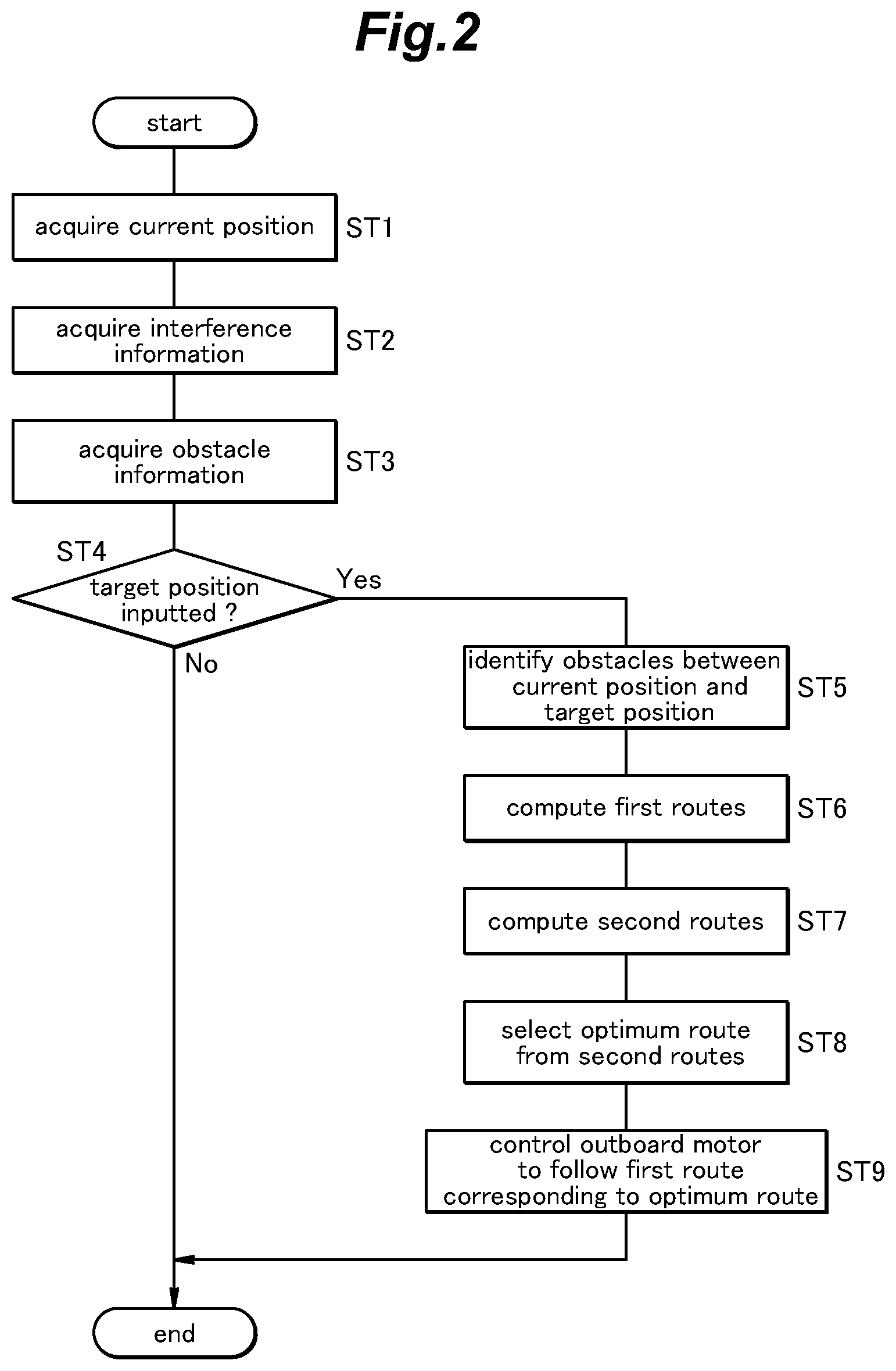 Patent US12602046 Figure 2 – Automatic watercraft piloting system and automatic watercraft piloting assist method