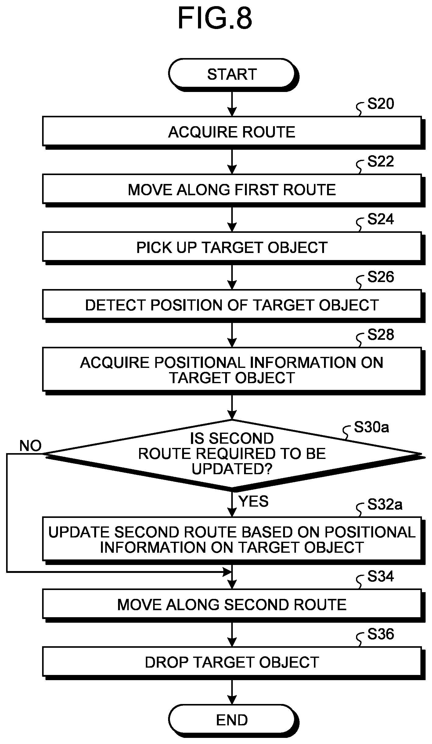 Patent US12602047 Figure 8 – Control method for mobile object, mobile object, and computer-readable storage medium