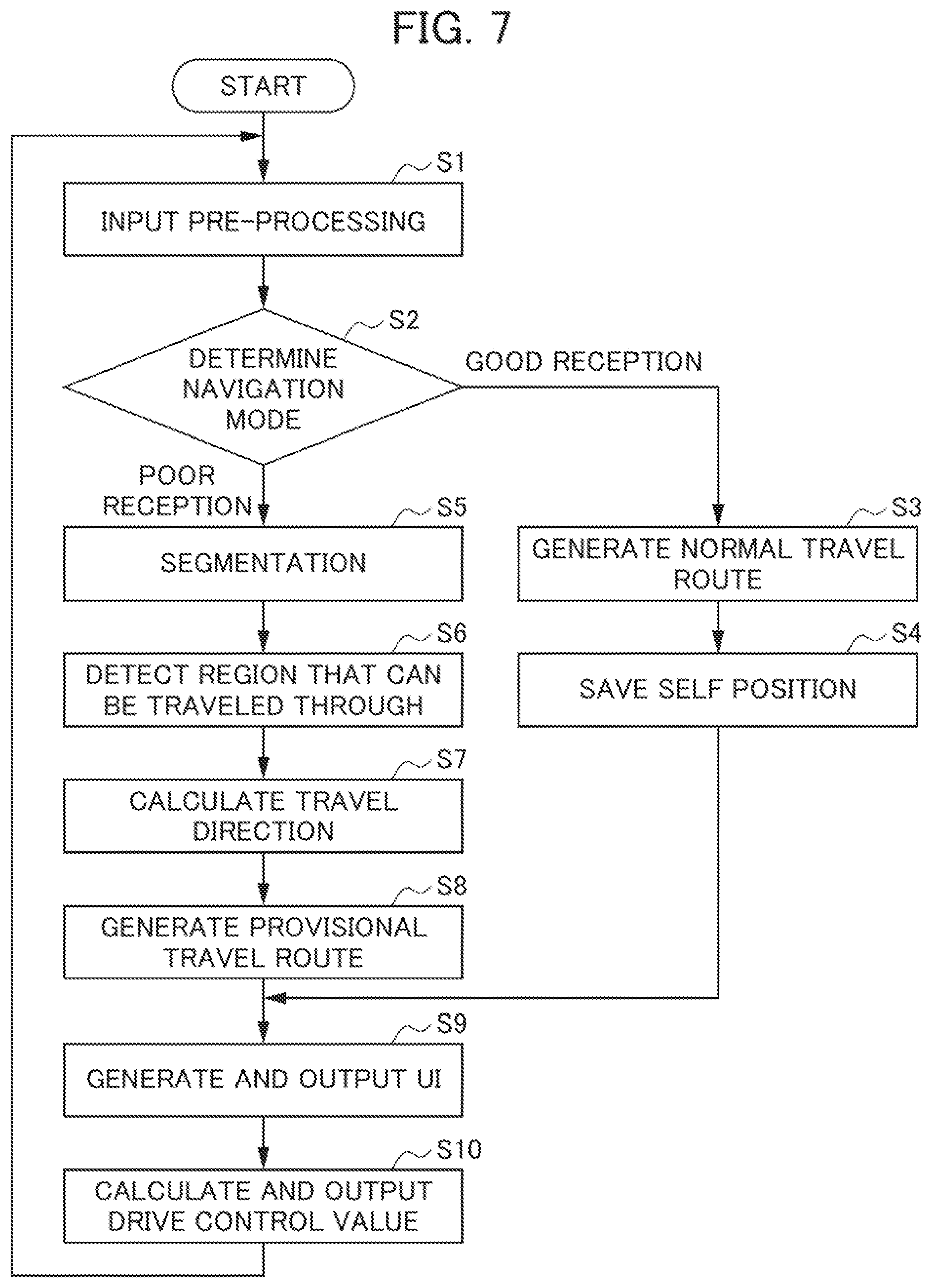 Patent US12602048 Figure 6 – Travel route generation method for autonomous vehicle and control apparatus for autonomous vehicle