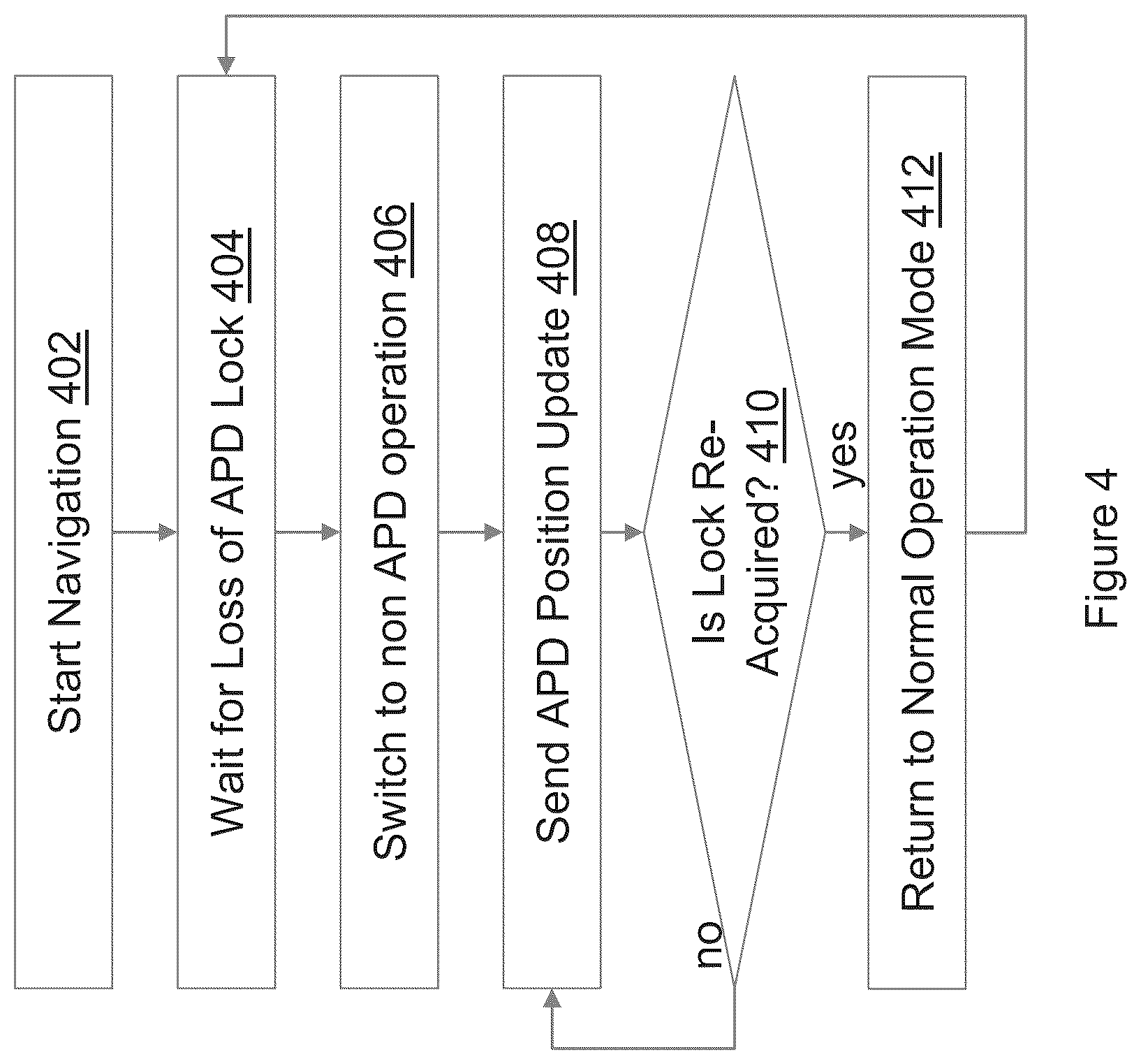 Patent US12602050 Figure 9 – Method of operating a printing robot in shadows