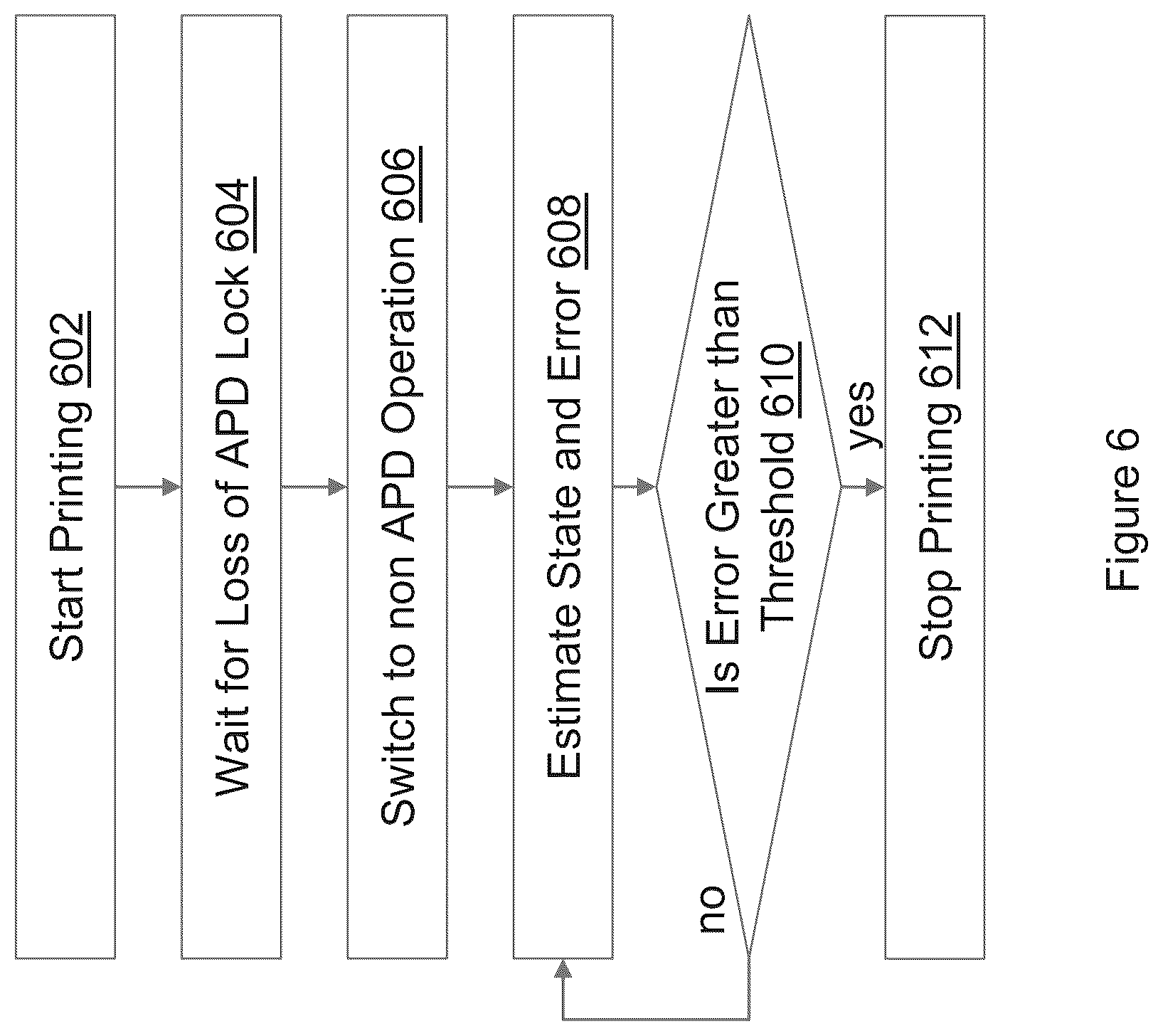Patent US12602050 Figure 13 – Method of operating a printing robot in shadows