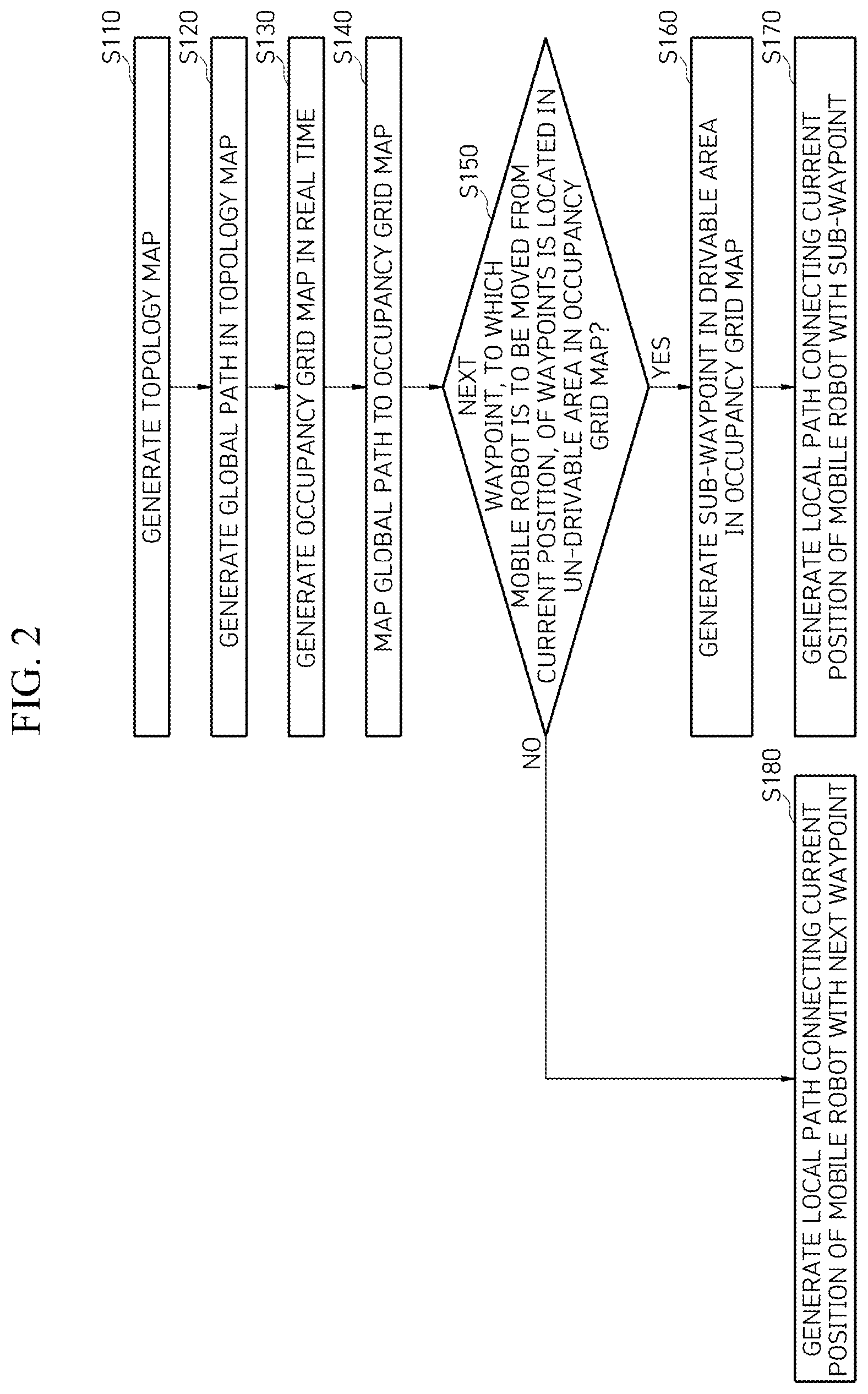 Patent US12602052 Figure 2 – Method and apparatus with navigation path generation