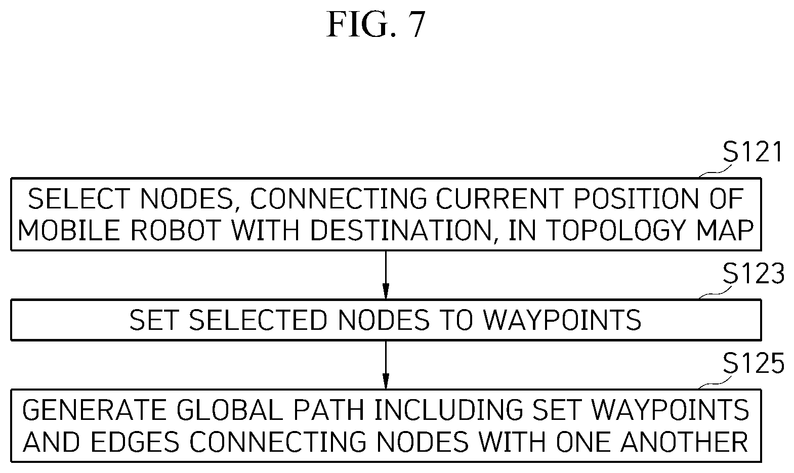 Patent US12602052 Figure 7 – Method and apparatus with navigation path generation
