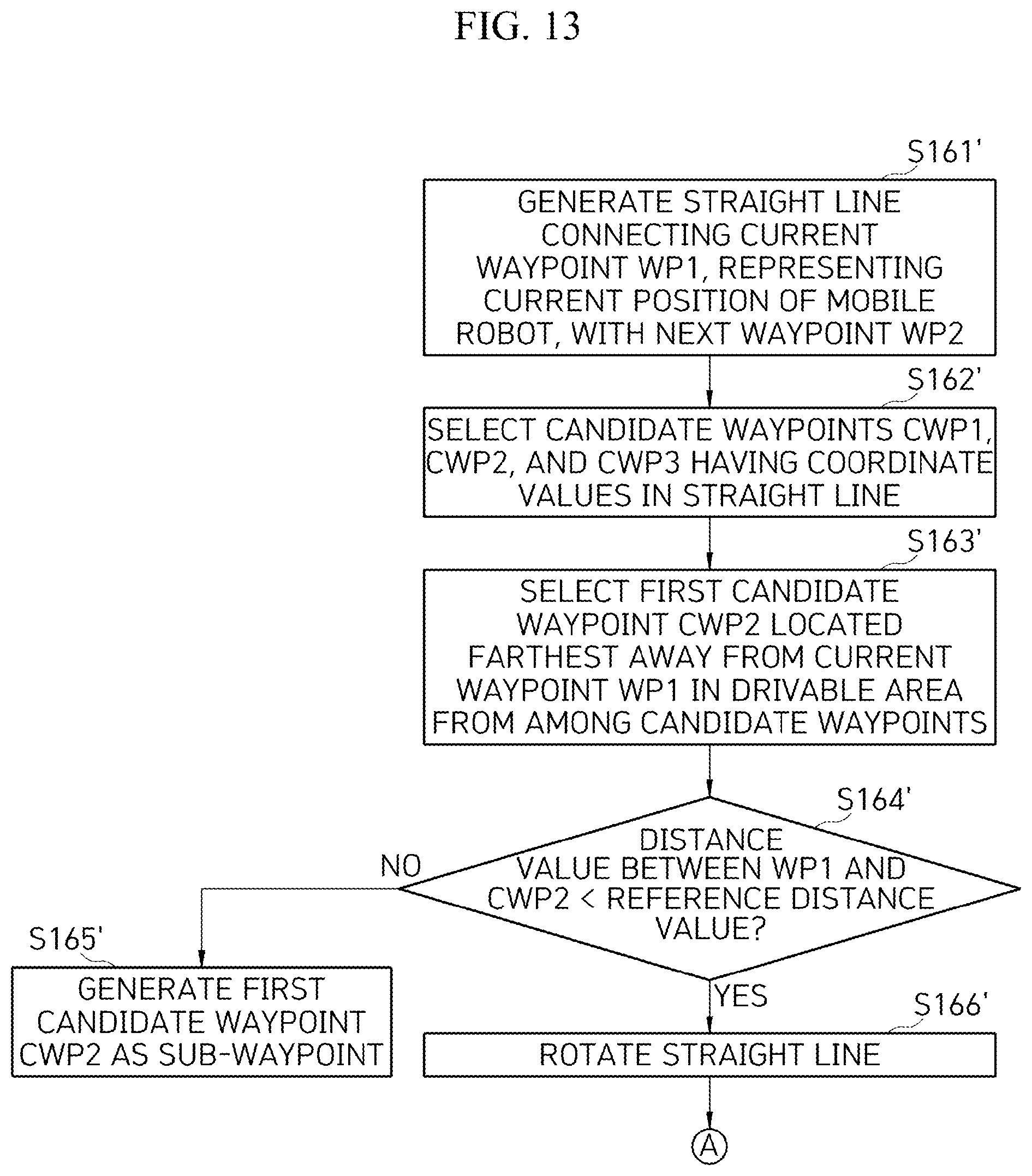 Patent US12602052 Figure 13 – Method and apparatus with navigation path generation
