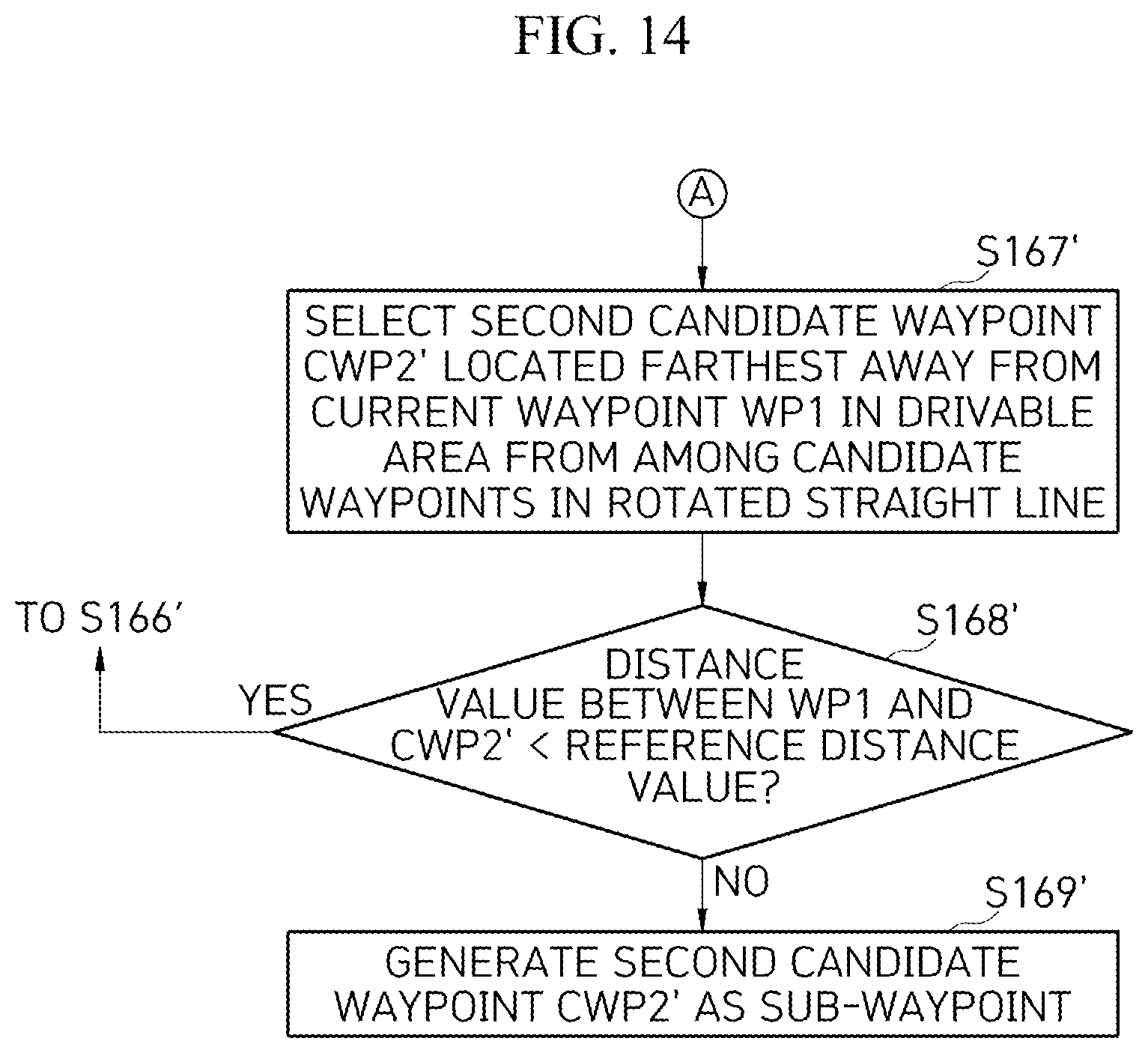 Patent US12602052 Figure 14 – Method and apparatus with navigation path generation