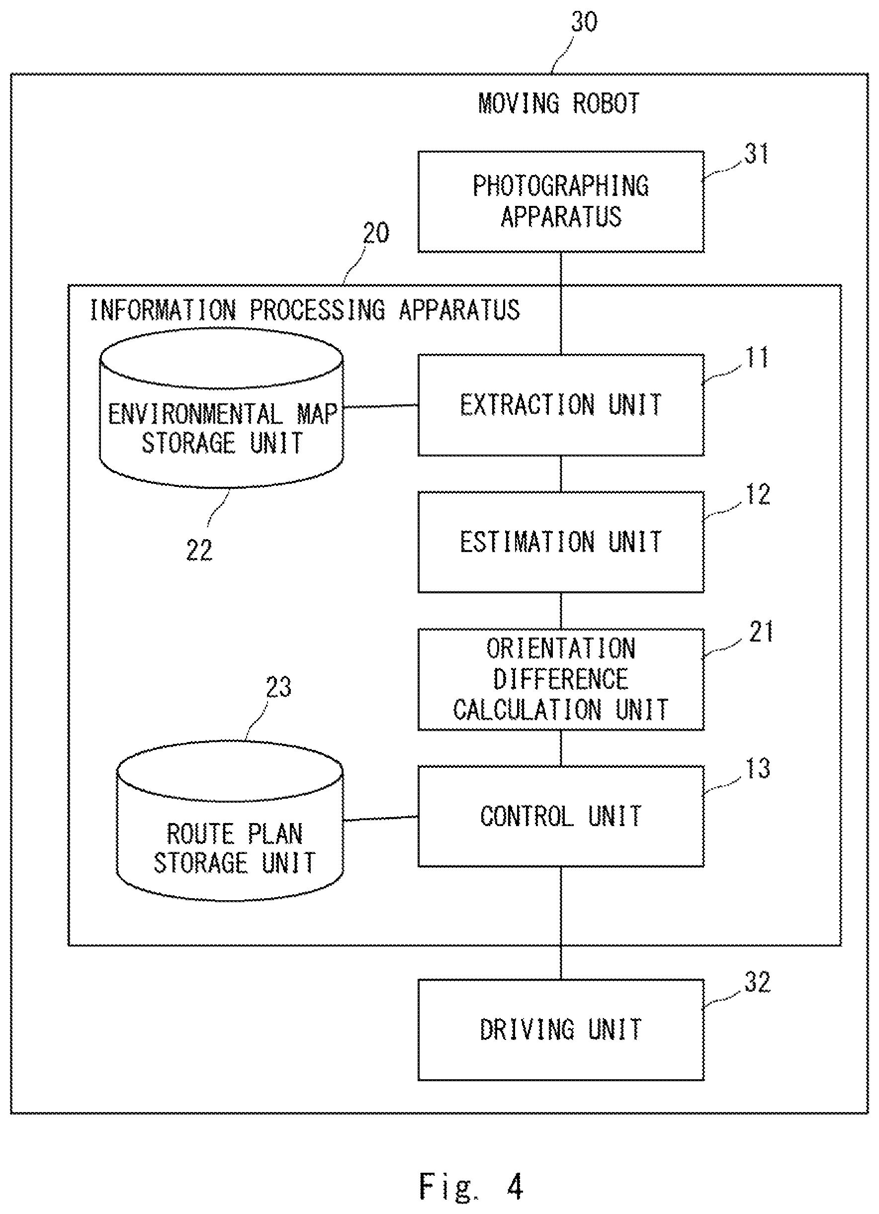 Patent US12602053 Figure 4 – Information processing apparatus, moving body control system, control method, and non-transitory computer-readable medium