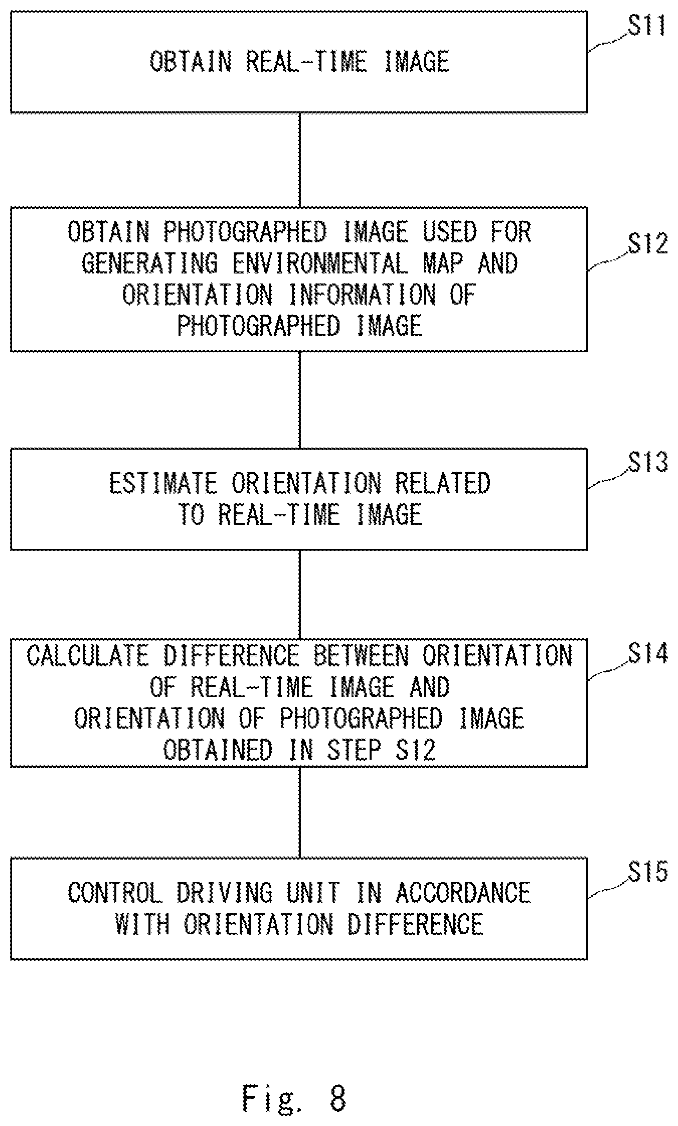 Patent US12602053 Figure 8 – Information processing apparatus, moving body control system, control method, and non-transitory computer-readable medium
