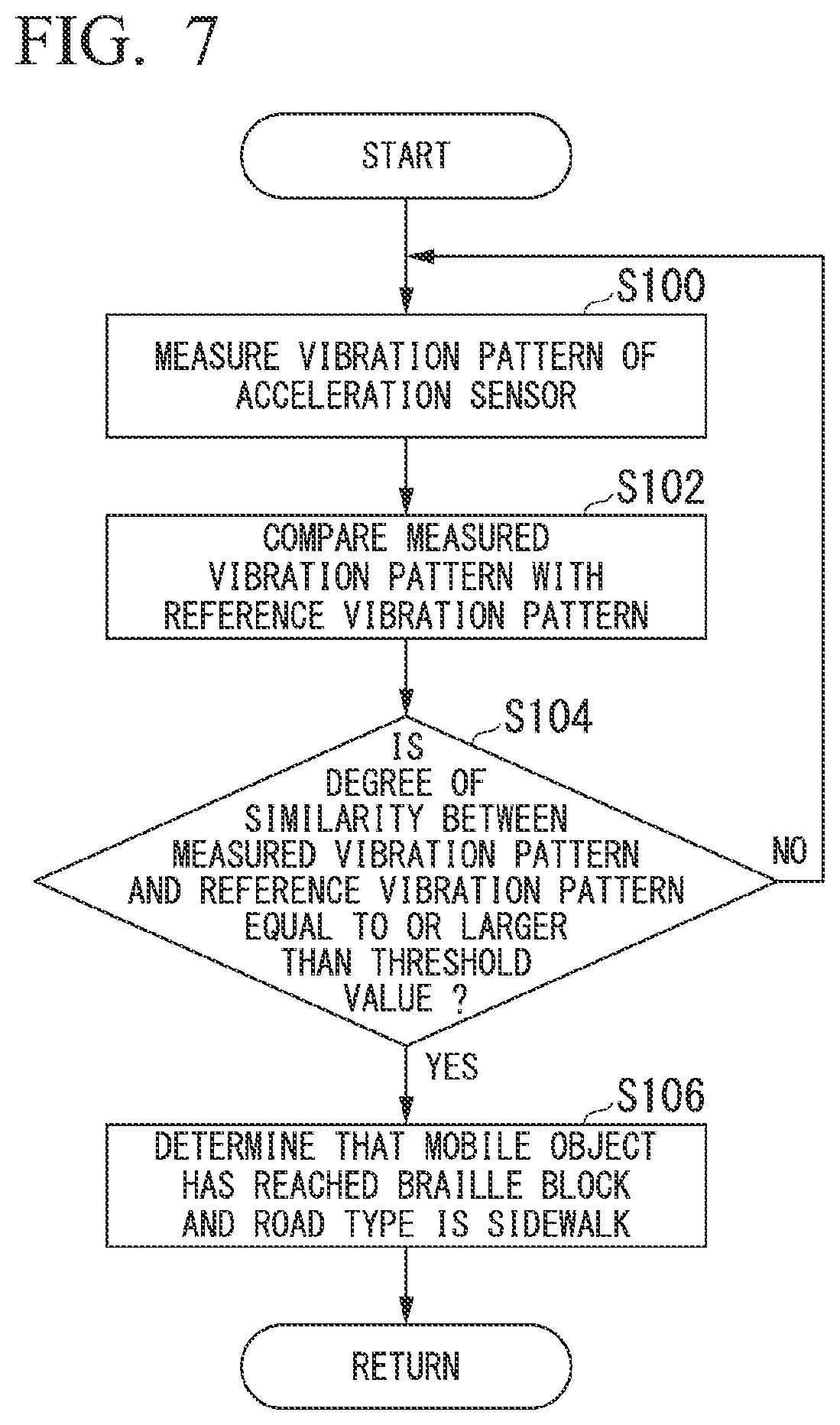 Patent US12602054 Figure 5 – Control device for mobile object, control method for mobile object, and storage medium