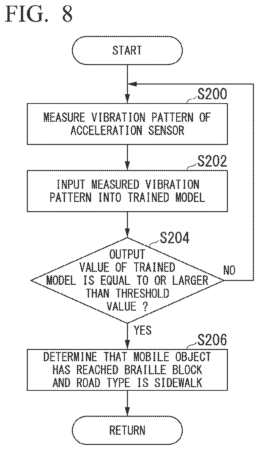 Patent US12602054 Figure 6 – Control device for mobile object, control method for mobile object, and storage medium