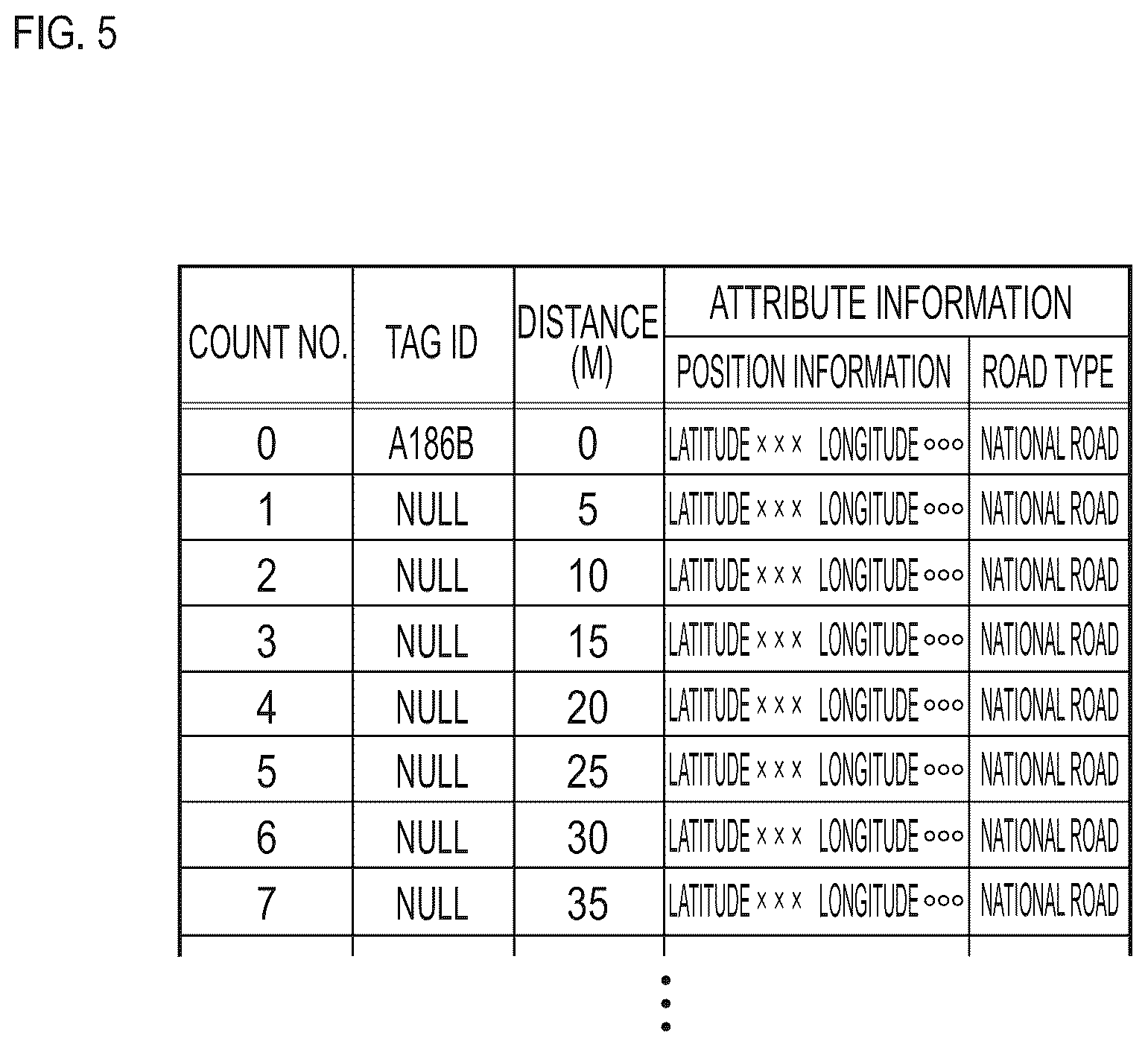 Patent US12602055 Figure 5 – Vehicular system