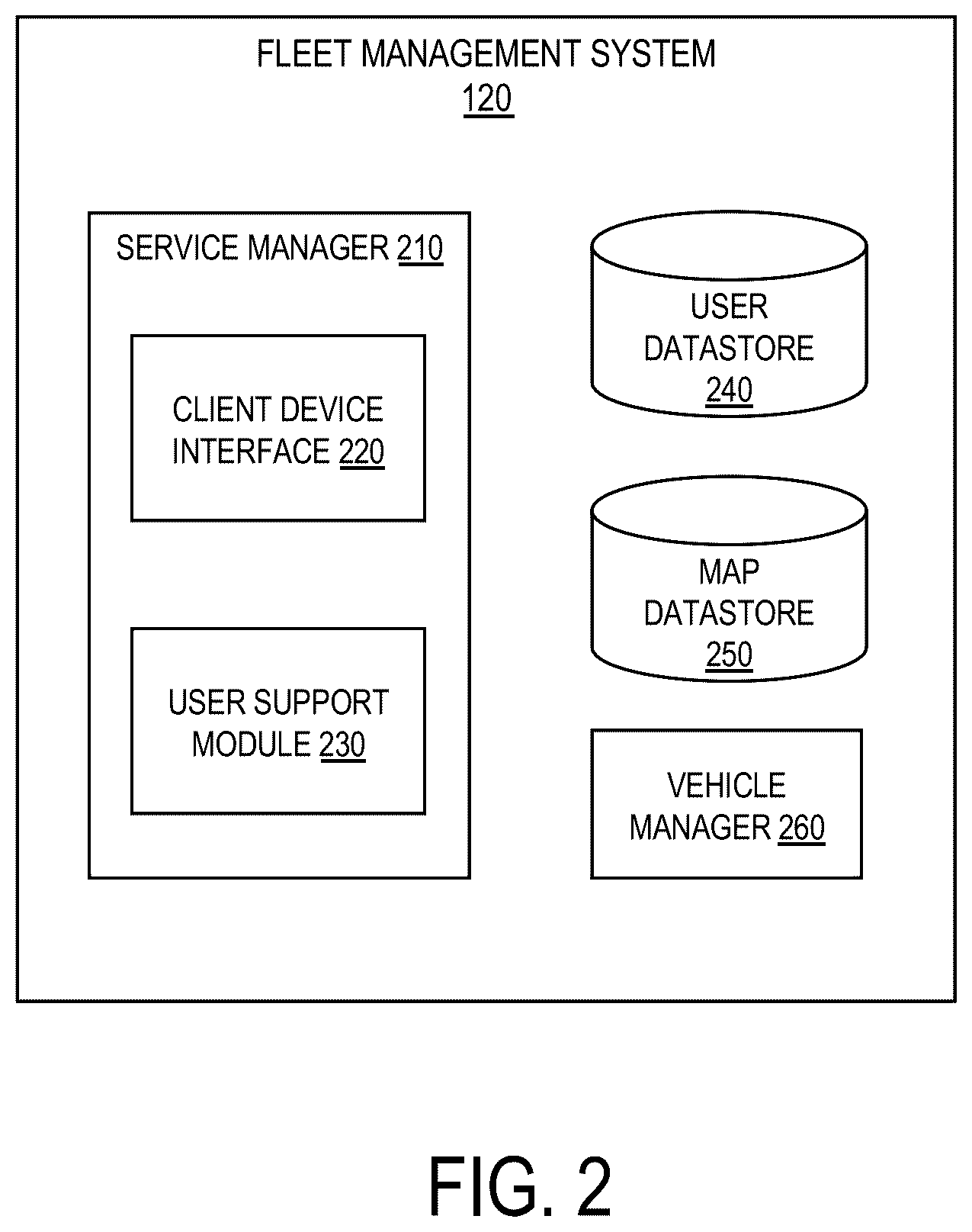 Patent US12602056 Figure 2 – Autonomous vehicle socialization