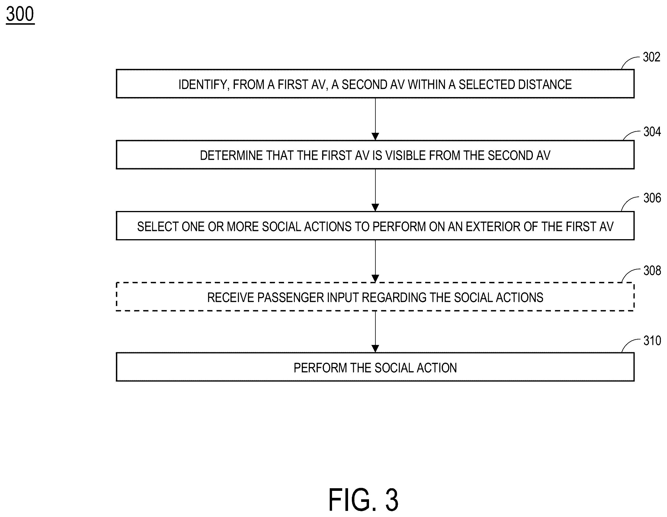 Patent US12602056 Figure 3 – Autonomous vehicle socialization