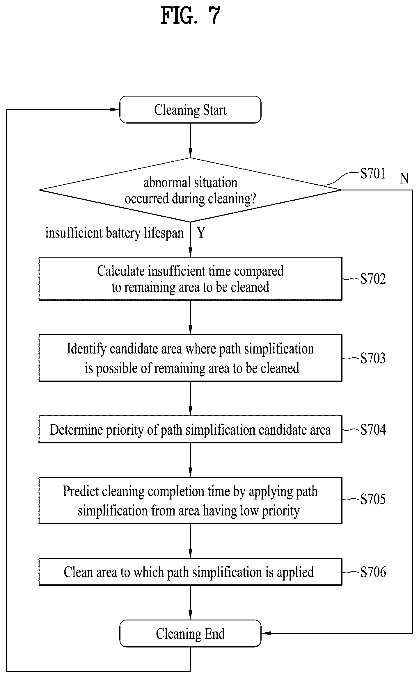 Patent US12602057 Figure 7 – Artificial intelligence cleaner and method for operating same