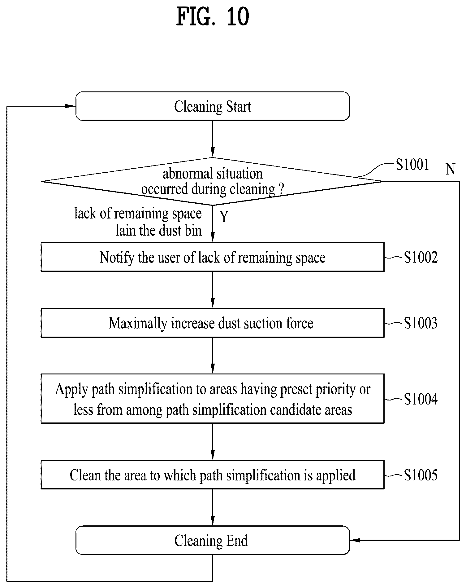 Patent US12602057 Figure 10 – Artificial intelligence cleaner and method for operating same