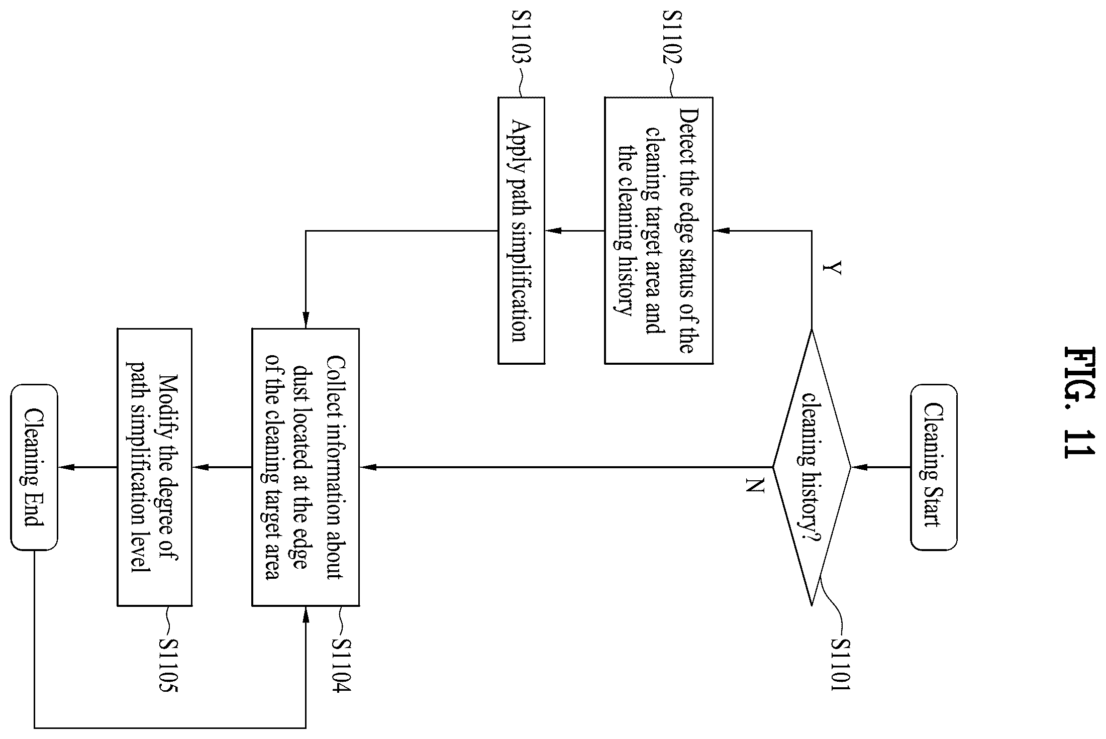 Patent US12602057 Figure 11 – Artificial intelligence cleaner and method for operating same