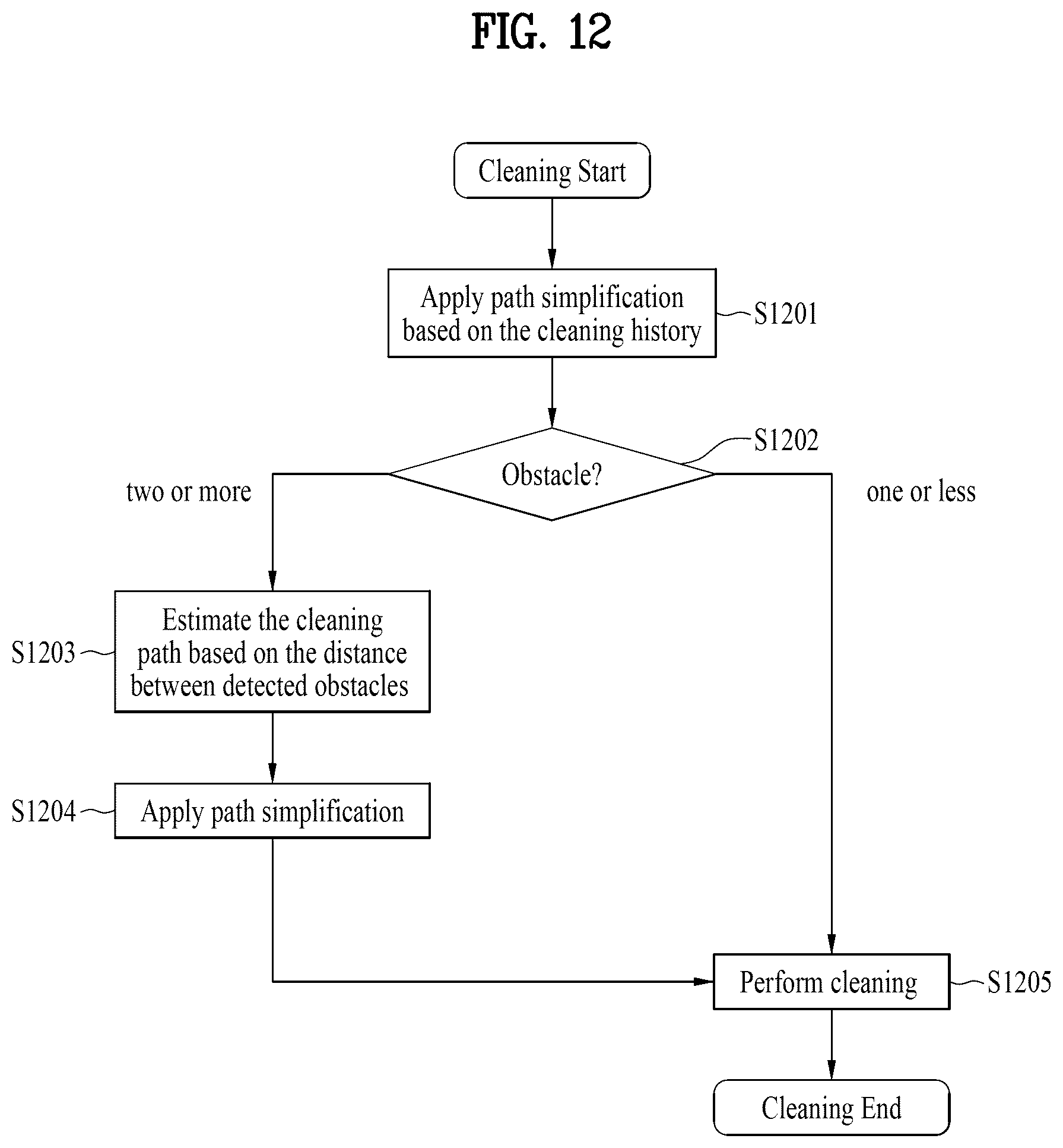 Patent US12602057 Figure 12 – Artificial intelligence cleaner and method for operating same