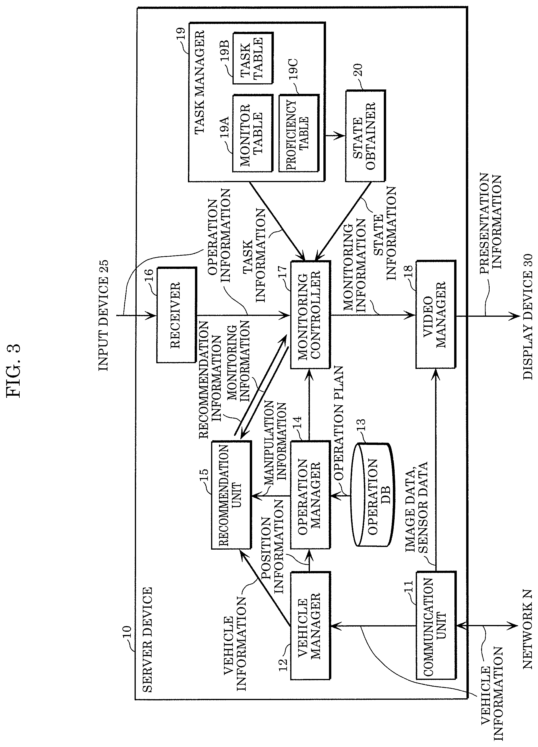Patent US12602058 Figure 3 – Information processing method and information processing system