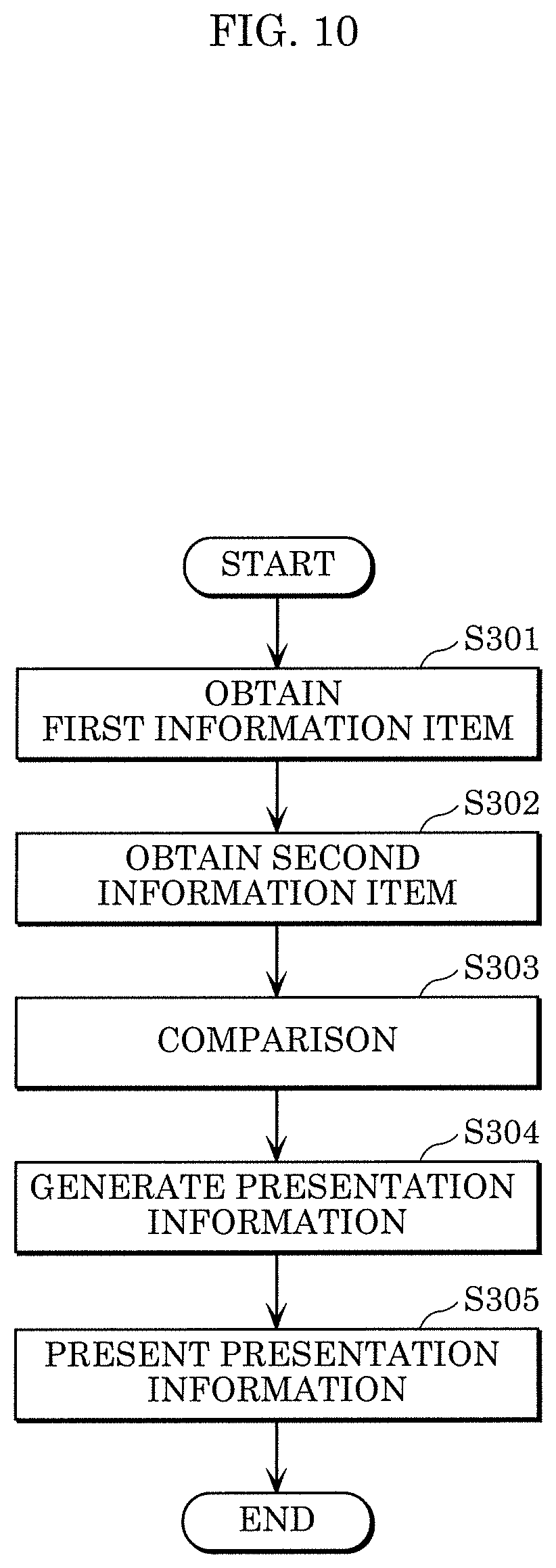 Patent US12602058 Figure 7 – Information processing method and information processing system