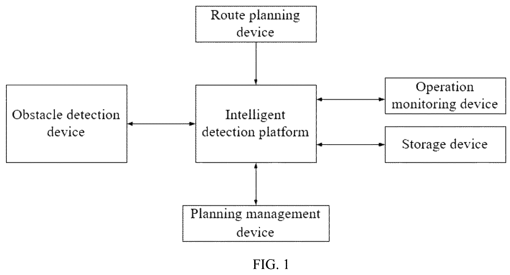 Patent US12602060 Figure 1 – Intelligent obstacle detection system for unmanned mine vehicle