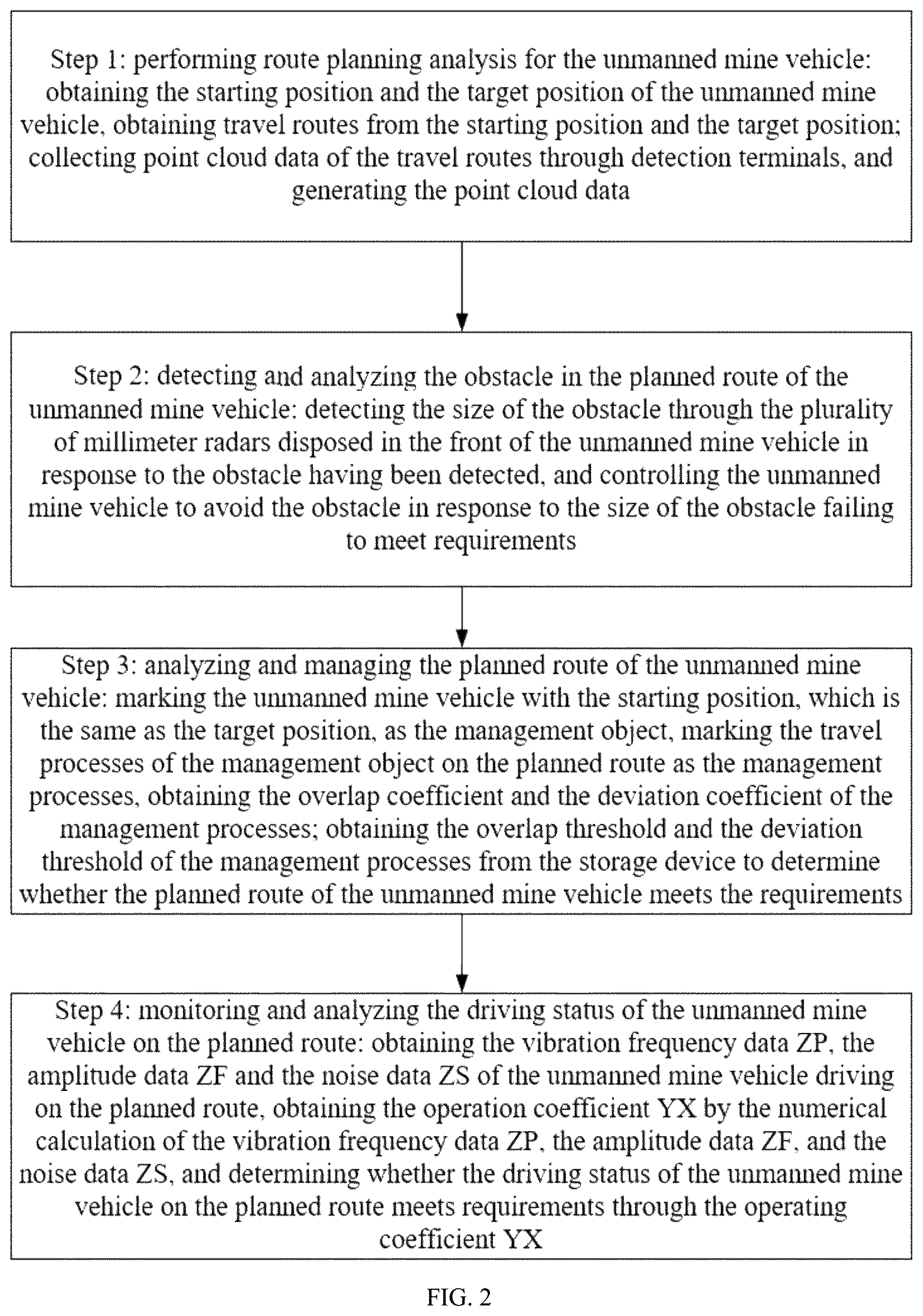 Patent US12602060 Figure 2 – Intelligent obstacle detection system for unmanned mine vehicle