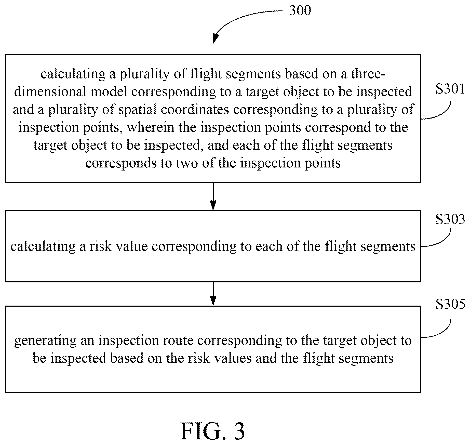 Patent US12602061 Figure 3 – Unmanned aerial vehicle inspection route generating apparatus and method