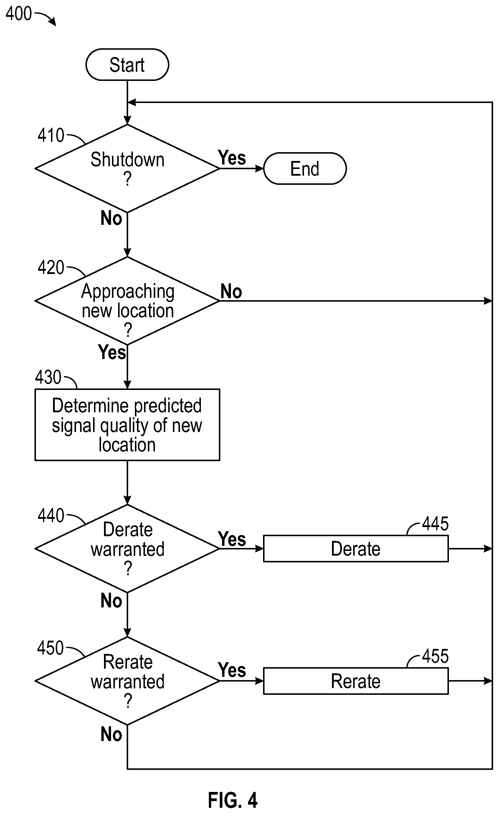 Patent US12602065 Figure 4 – Derating of remotely controlled work machines based on geocached connectivity information