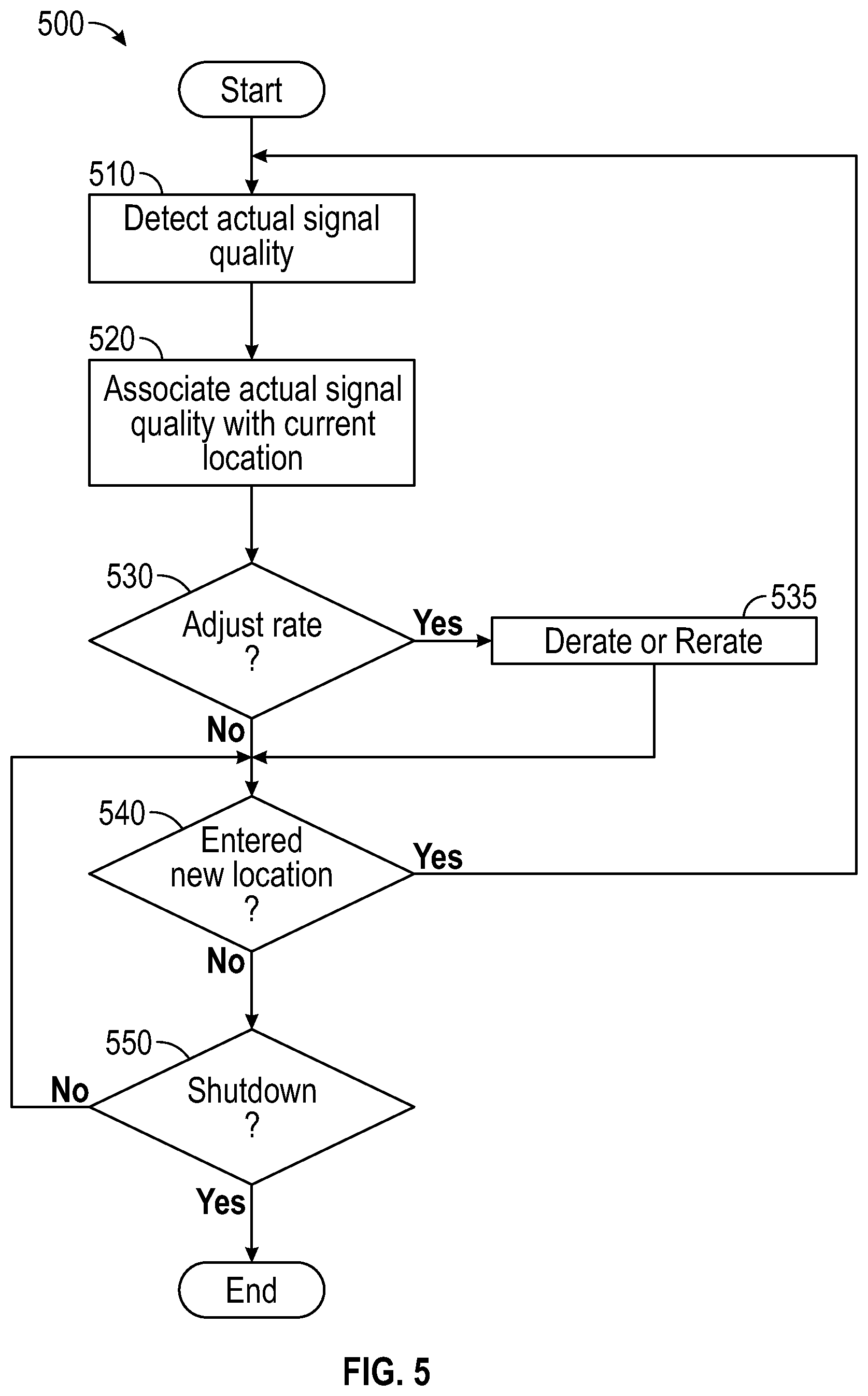 Patent US12602065 Figure 5 – Derating of remotely controlled work machines based on geocached connectivity information