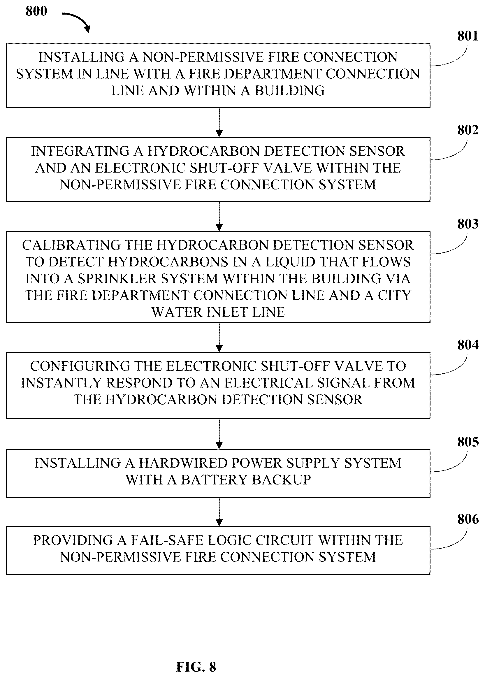 Patent US12602066 Figure 9 – Non-permissive fire connection system