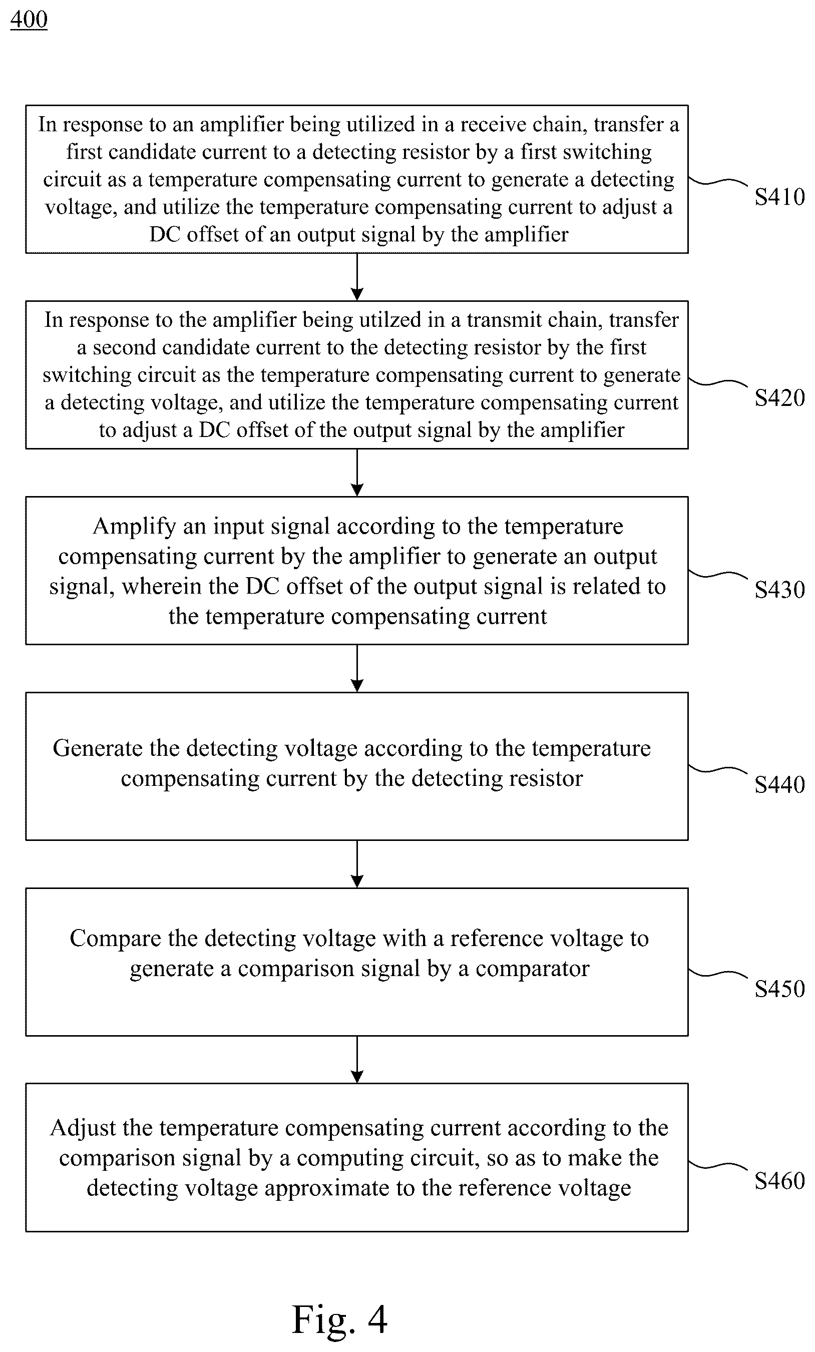 Patent US12602068 Figure 4 – Signal processing device and operating method thereof