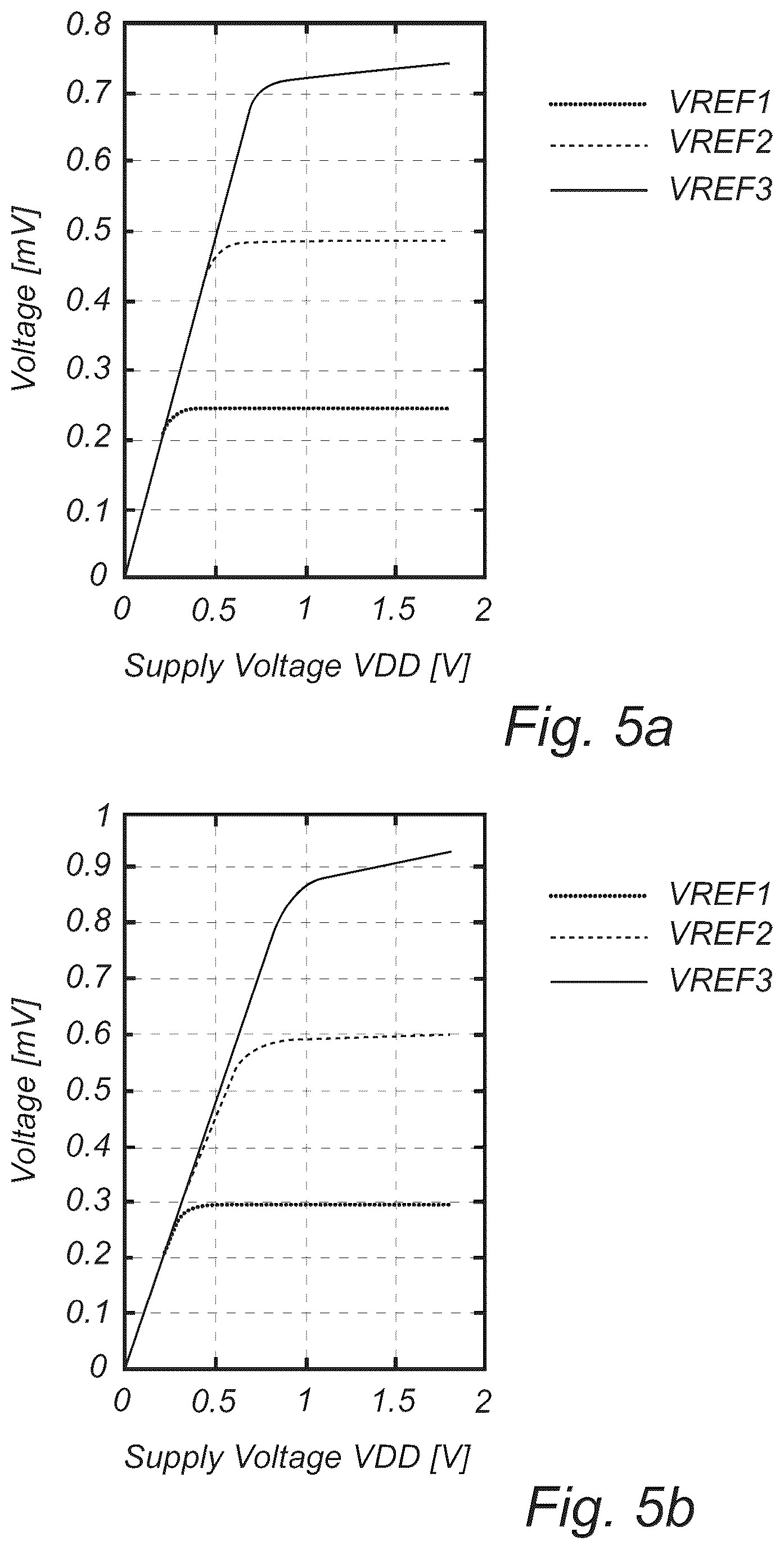 Patent US12602070 Figure 5 – Voltage reference circuit and a power management unit