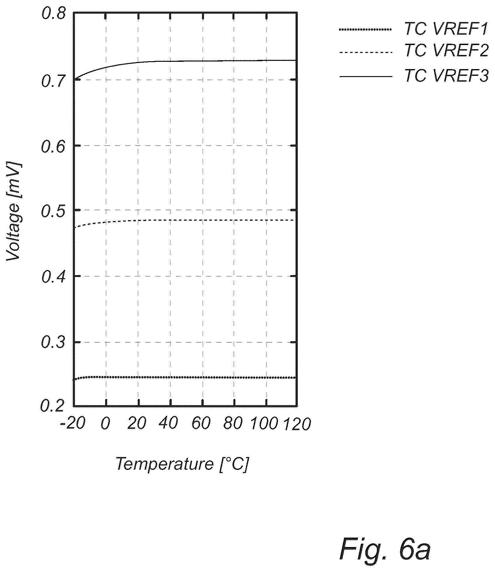 Patent US12602070 Figure 6 – Voltage reference circuit and a power management unit
