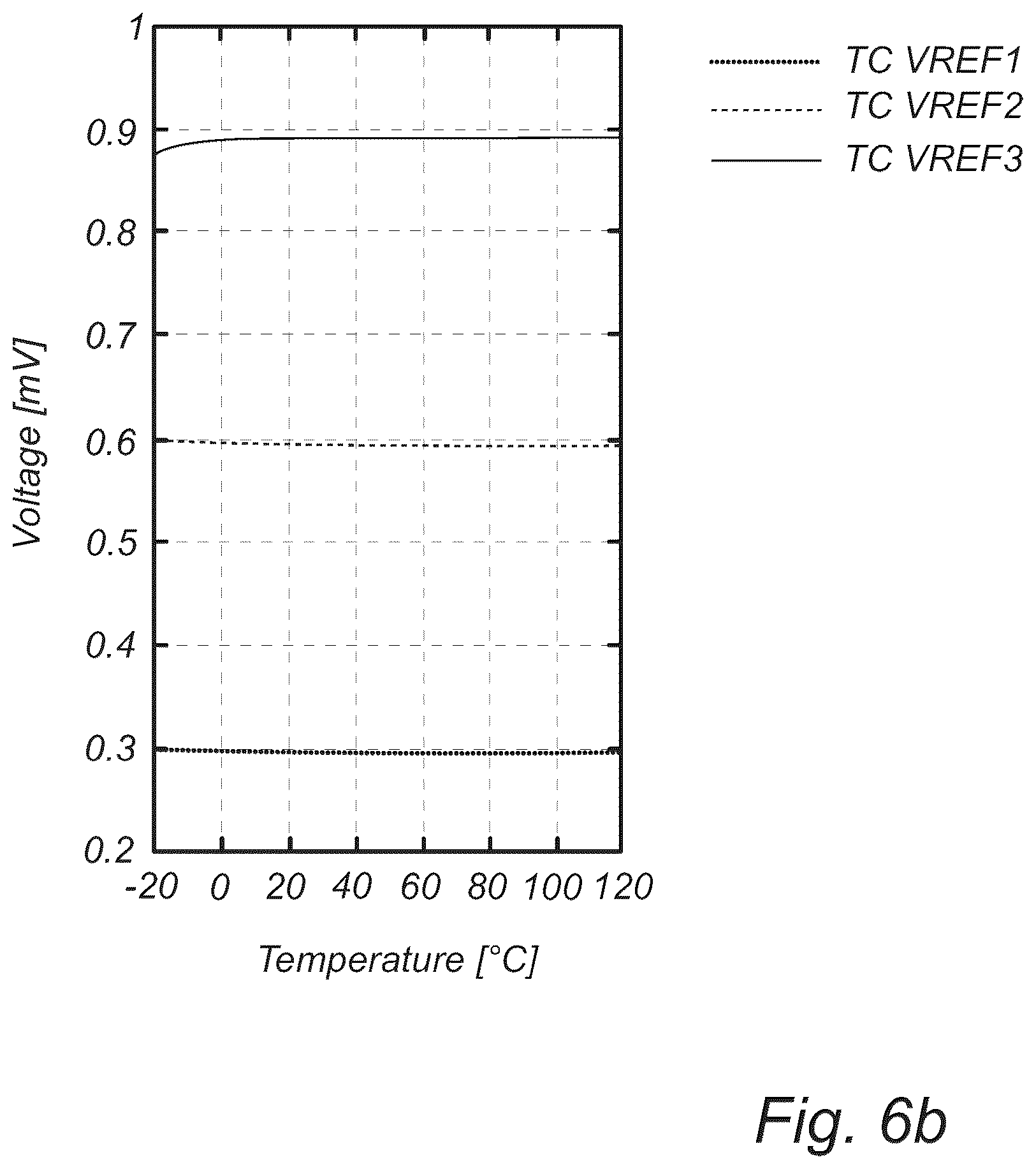 Patent US12602070 Figure 7 – Voltage reference circuit and a power management unit