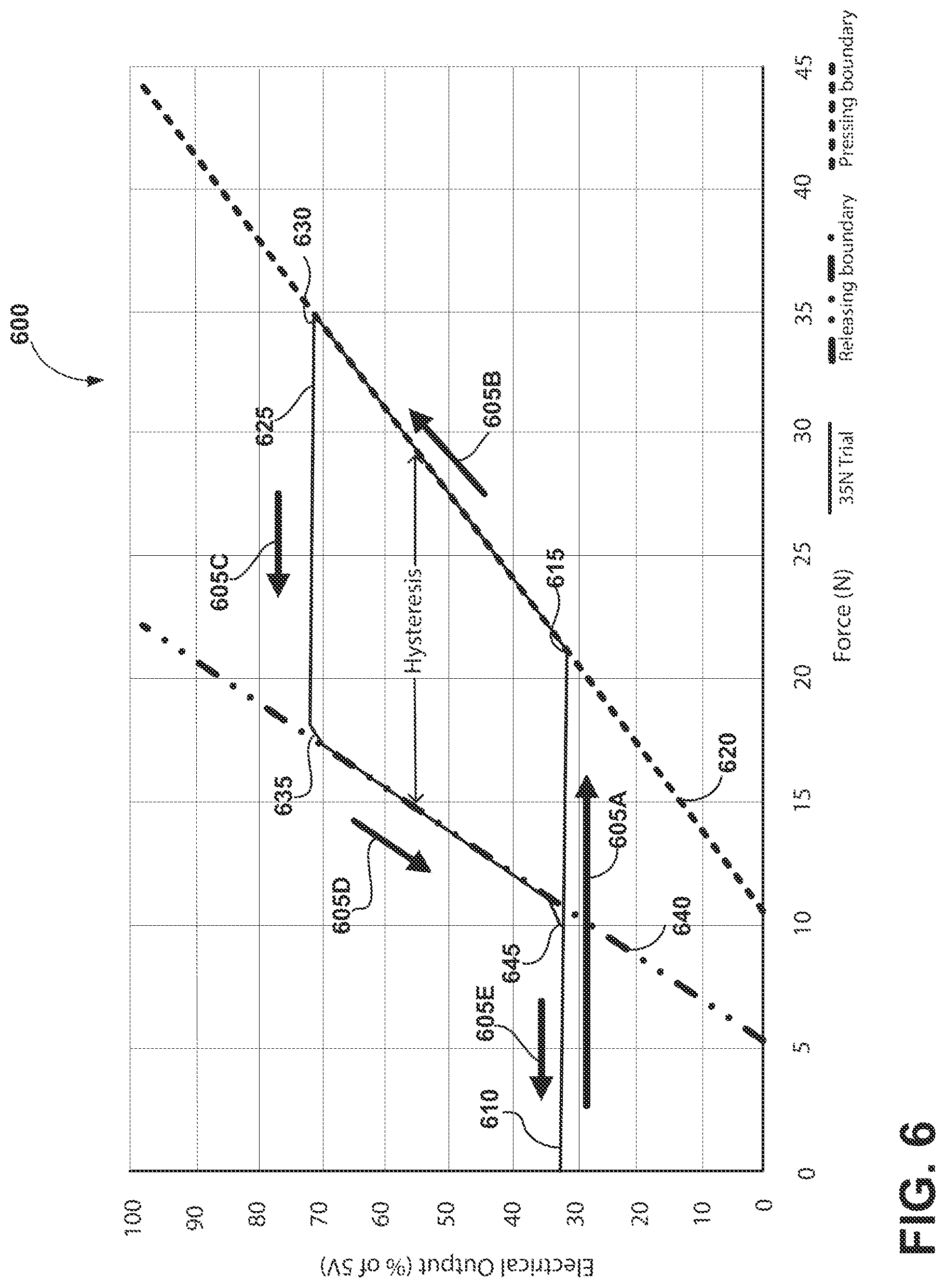 Patent US12602071 Figure 6 – Vehicle pads that emulate traditional vehicle pedals and include mechanical hysteresis