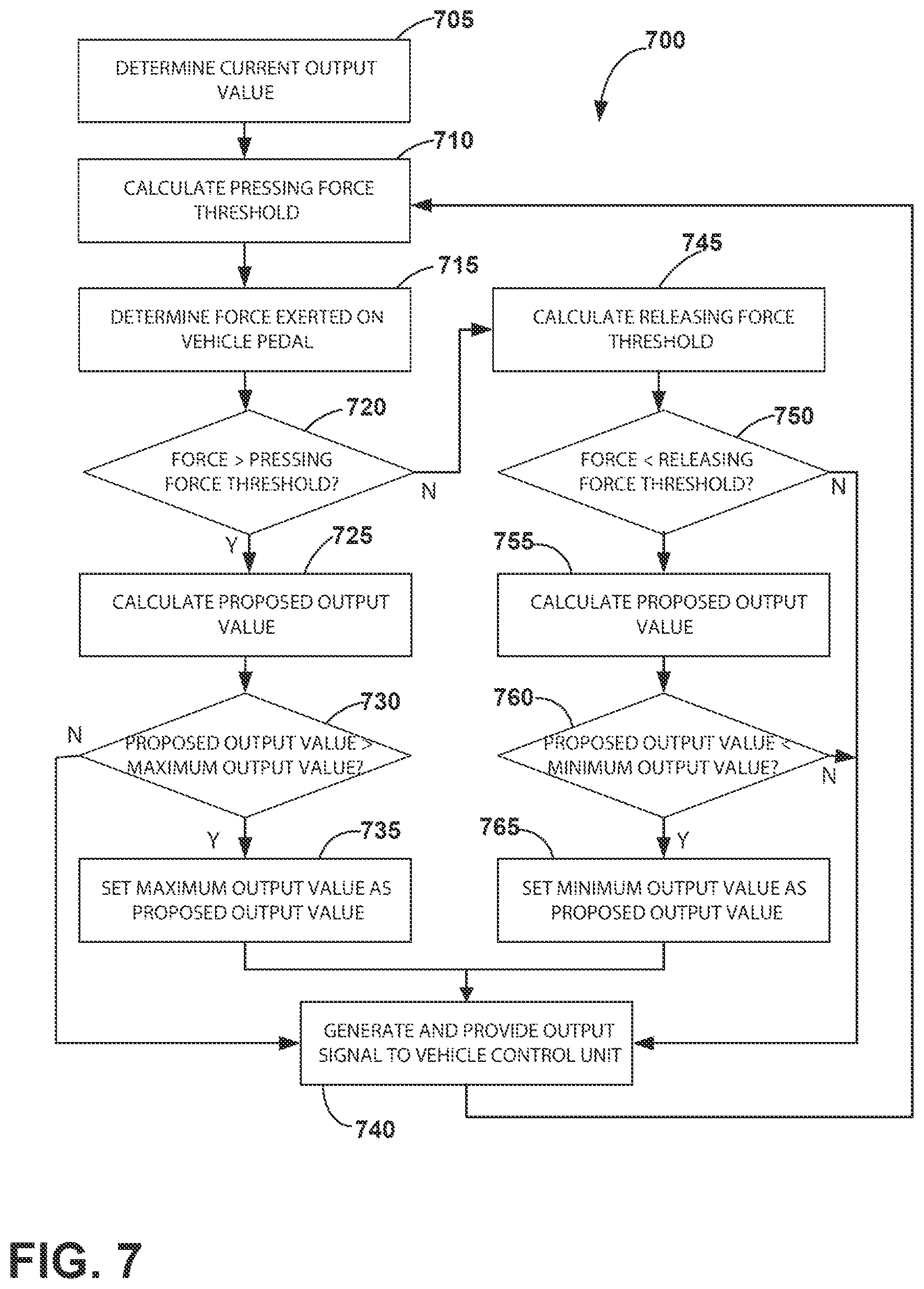 Patent US12602071 Figure 7 – Vehicle pads that emulate traditional vehicle pedals and include mechanical hysteresis
