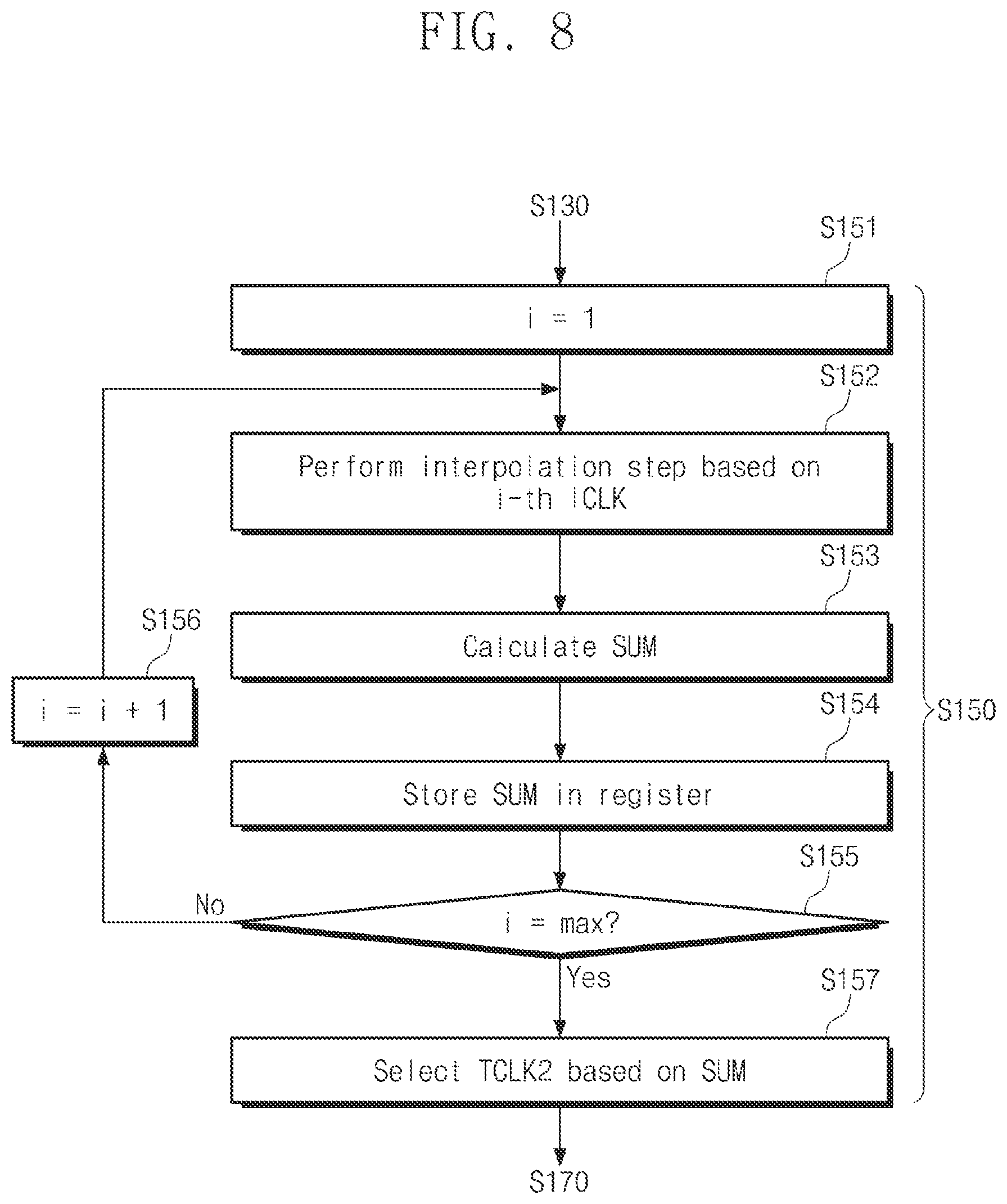 Patent US12602073 Figure 9 – Register clock driver, operating method of register clock driver, and memory module including register clock driver and plurality of memory devices