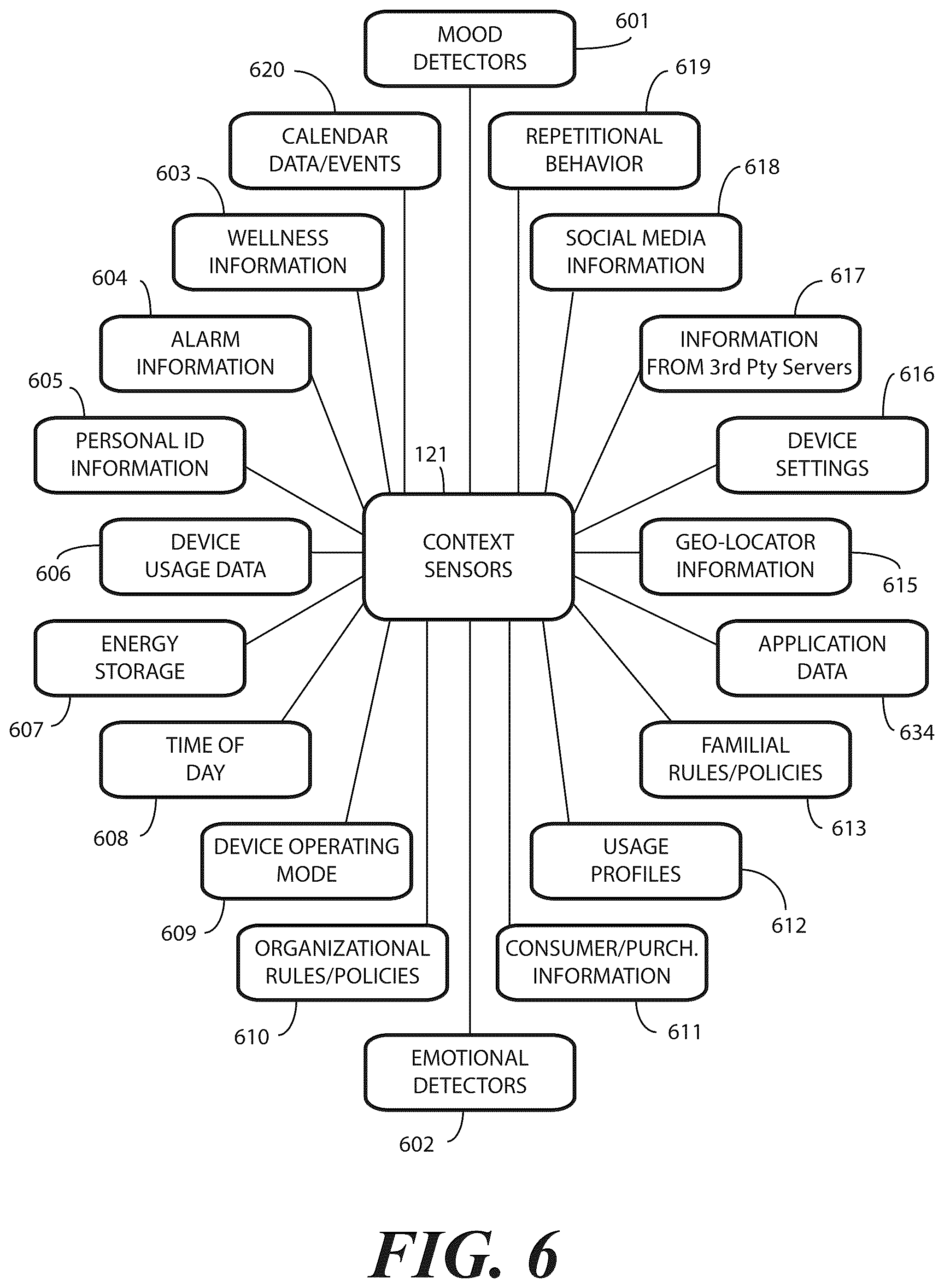 Patent US12602081 Figure 4 – Electronic devices with translating flexible display and corresponding methods