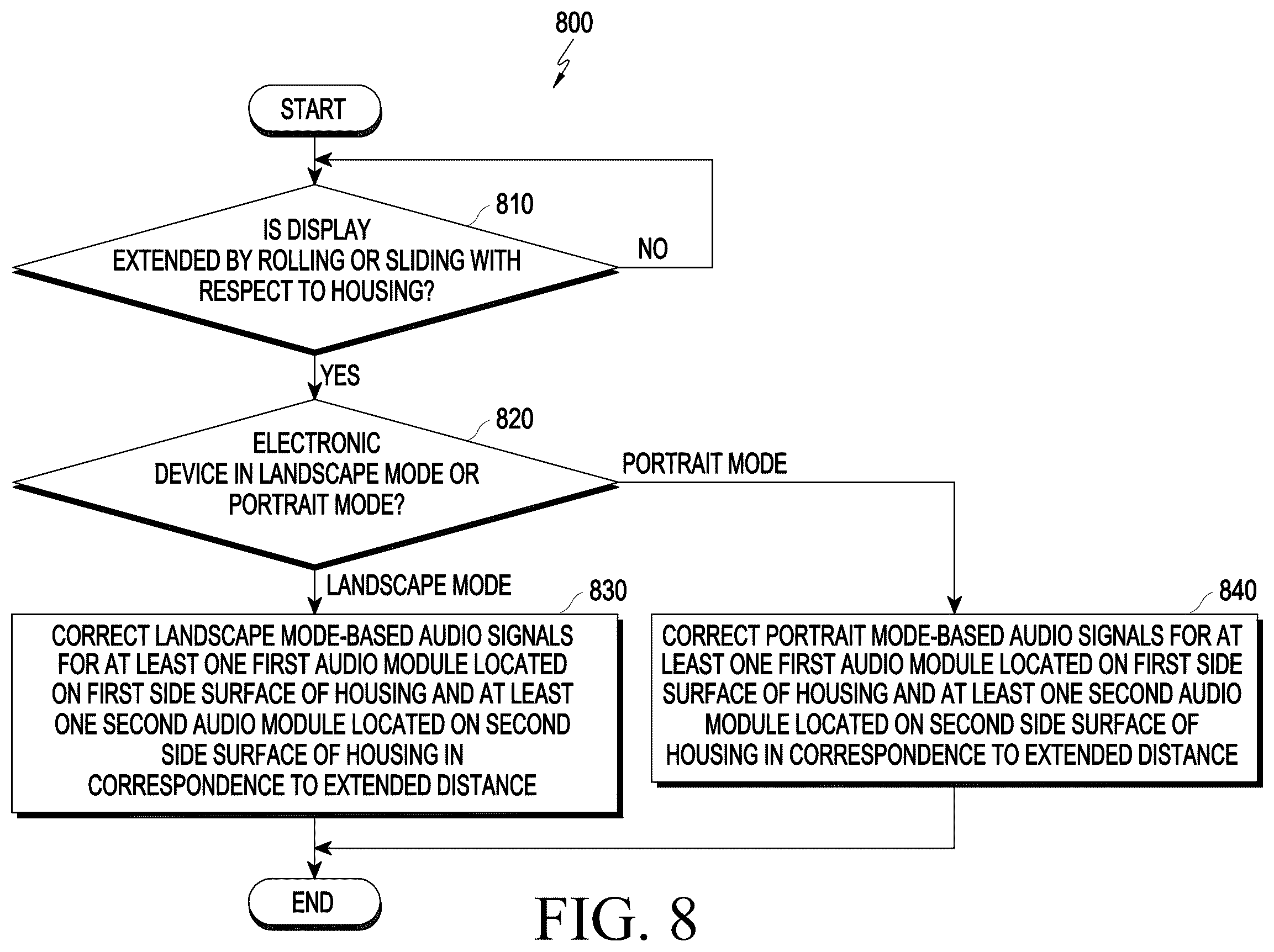 Patent US12602084 Figure 11 – Electronic device including flexible display and method for operating same