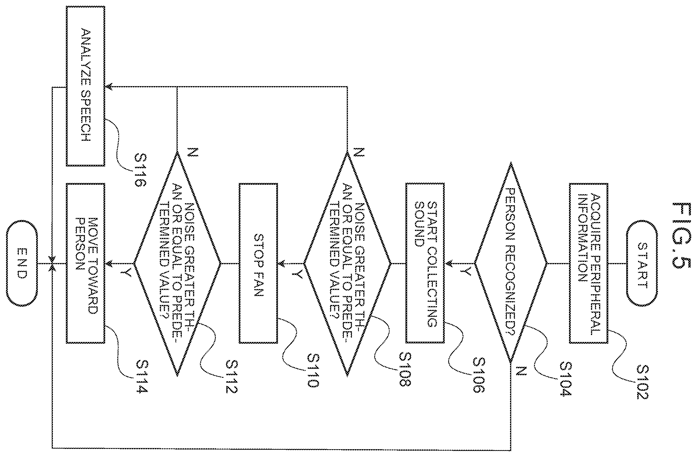 Patent US12602095 Figure 5 – Moving device