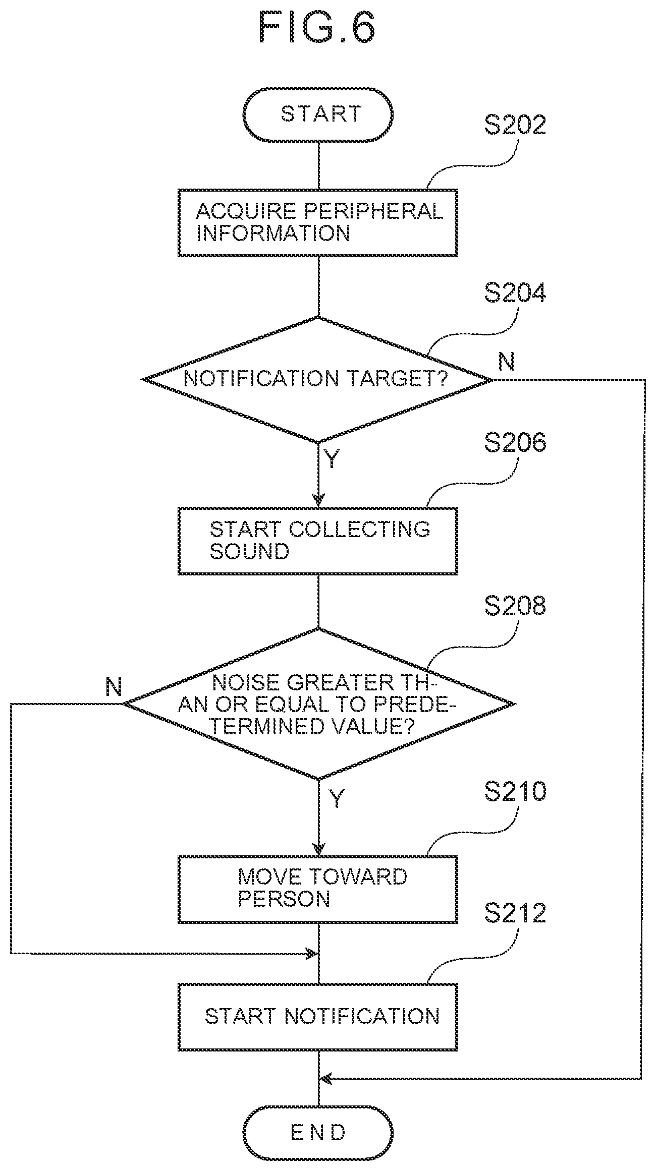 Patent US12602095 Figure 6 – Moving device