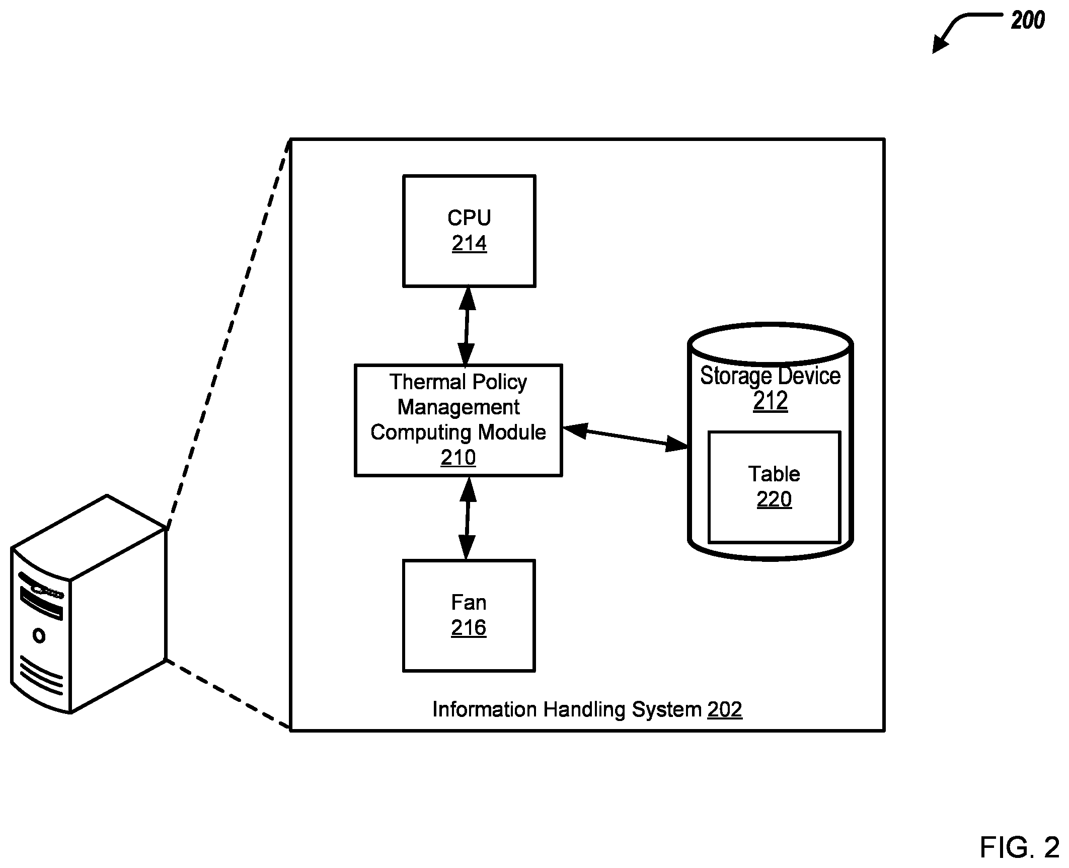 Patent US12602096 Figure 2 – Managing a thermal policy of an information handling system