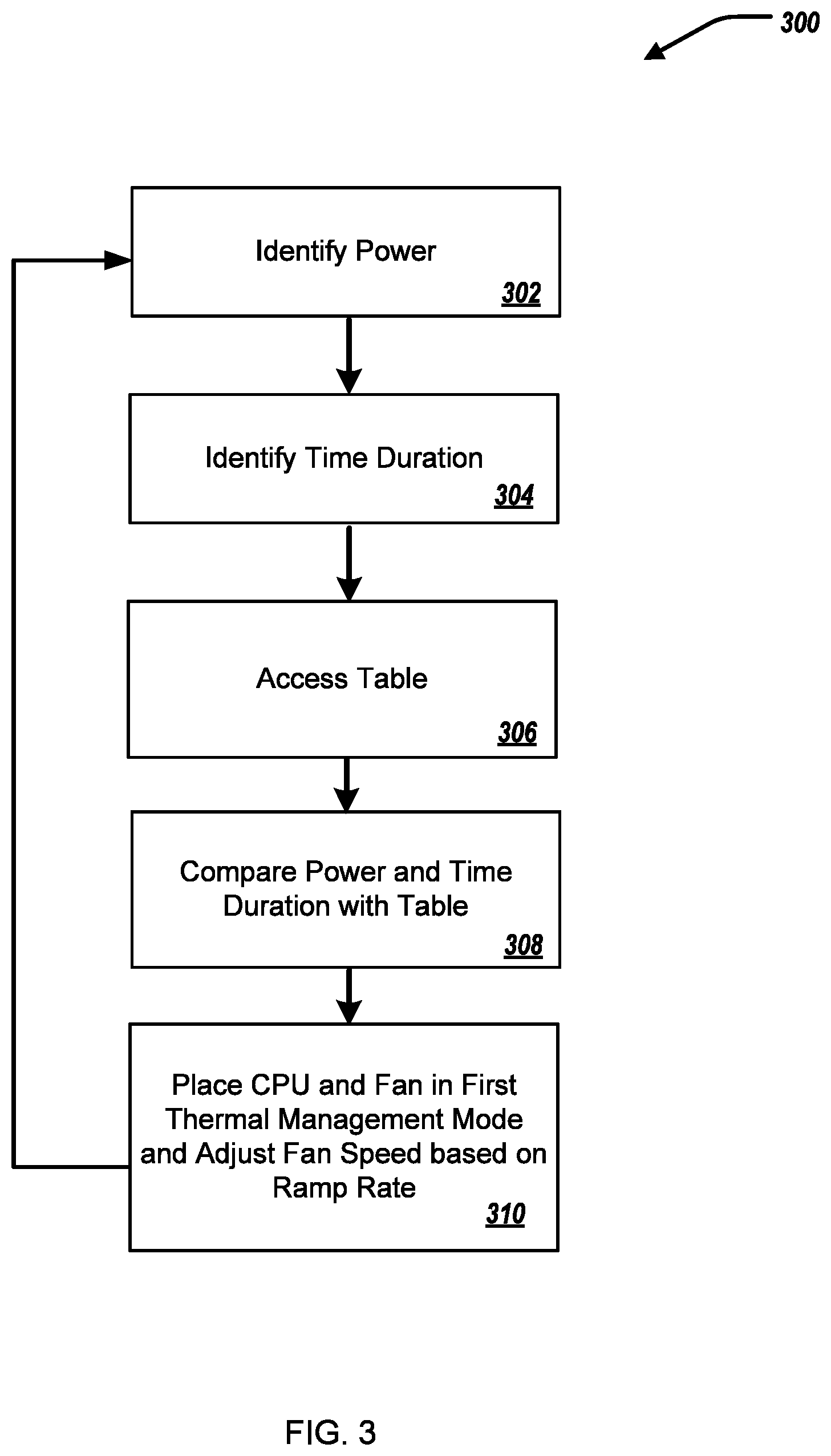 Patent US12602096 Figure 3 – Managing a thermal policy of an information handling system