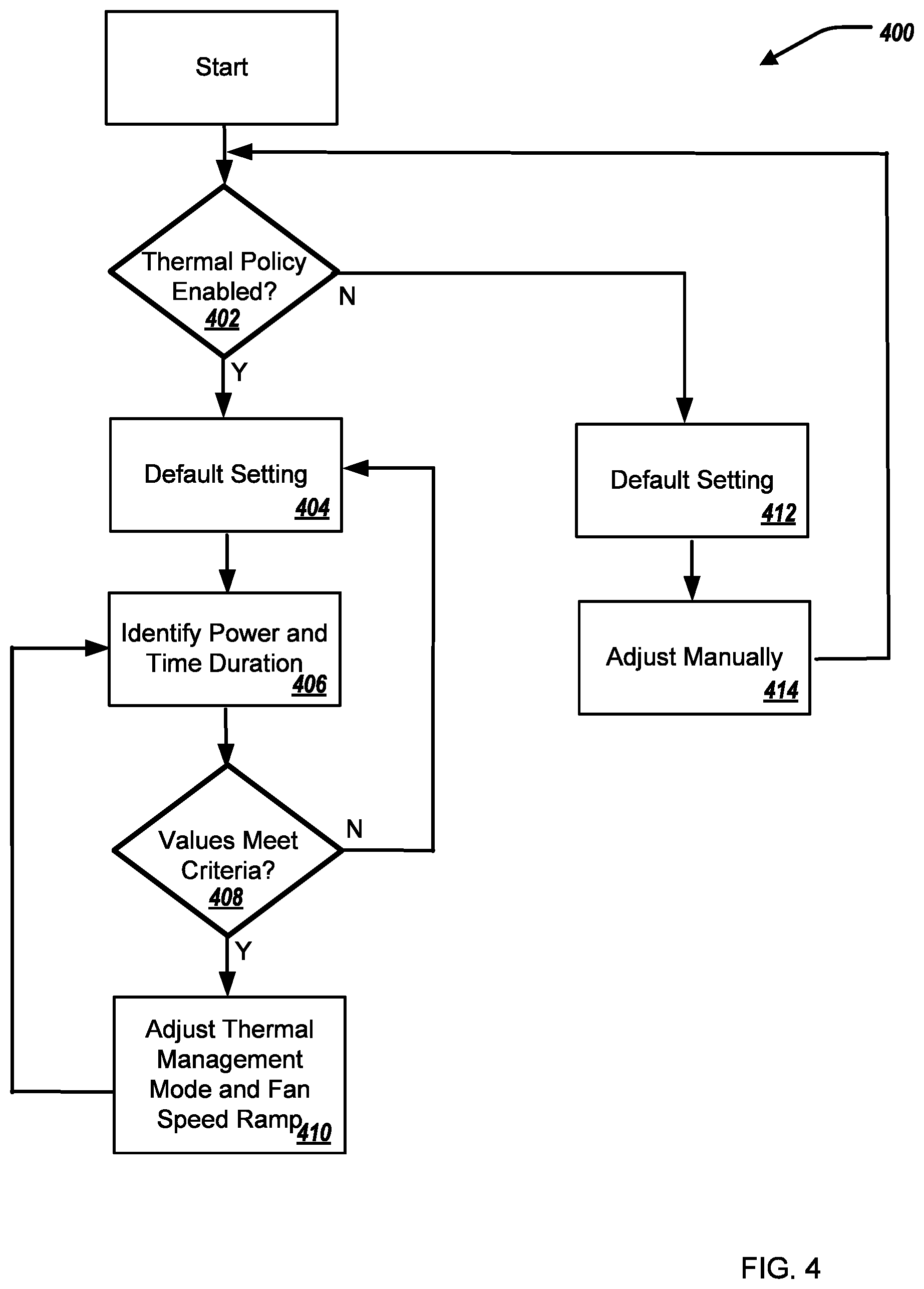 Patent US12602096 Figure 4 – Managing a thermal policy of an information handling system