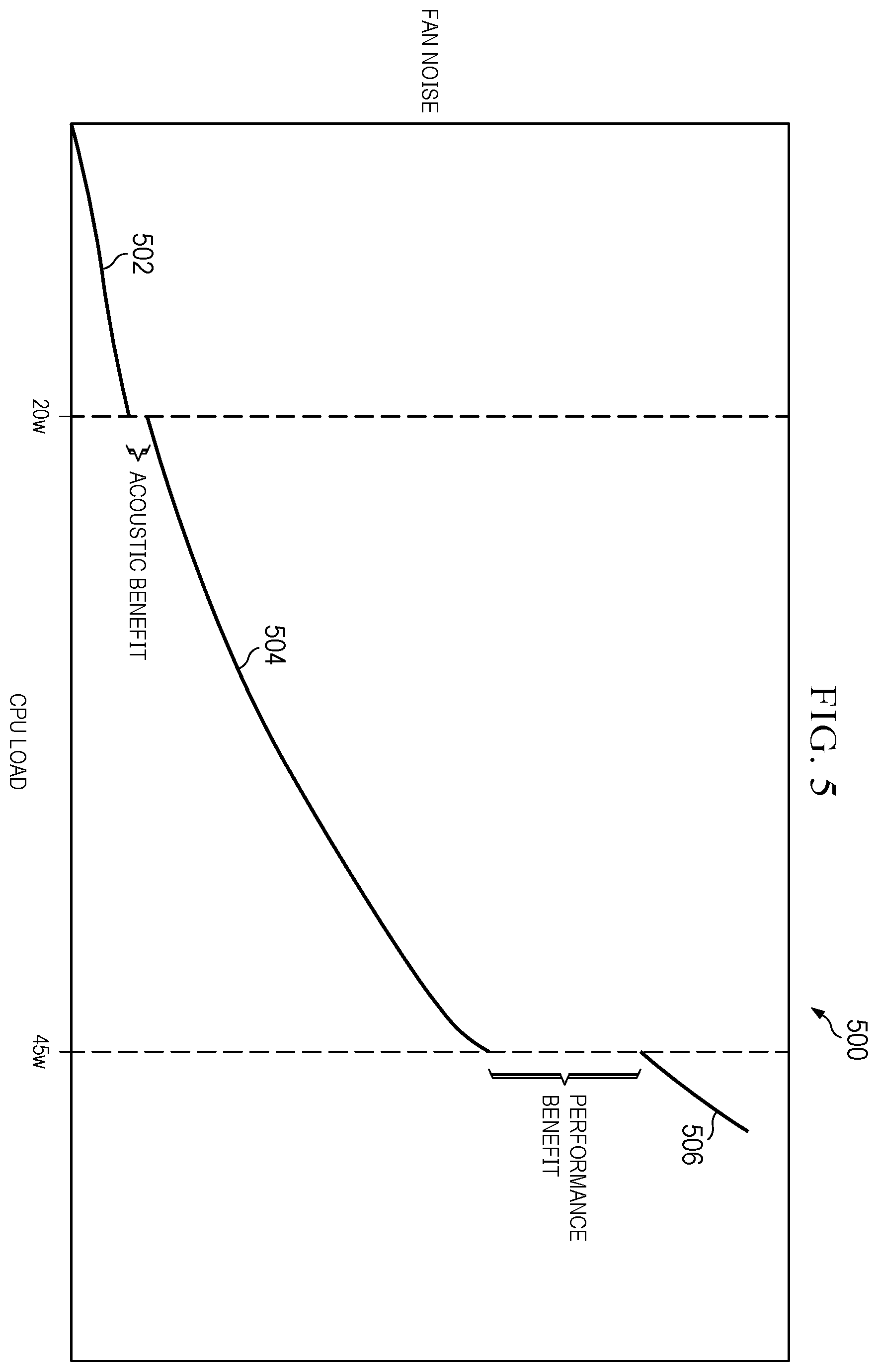Patent US12602096 Figure 5 – Managing a thermal policy of an information handling system