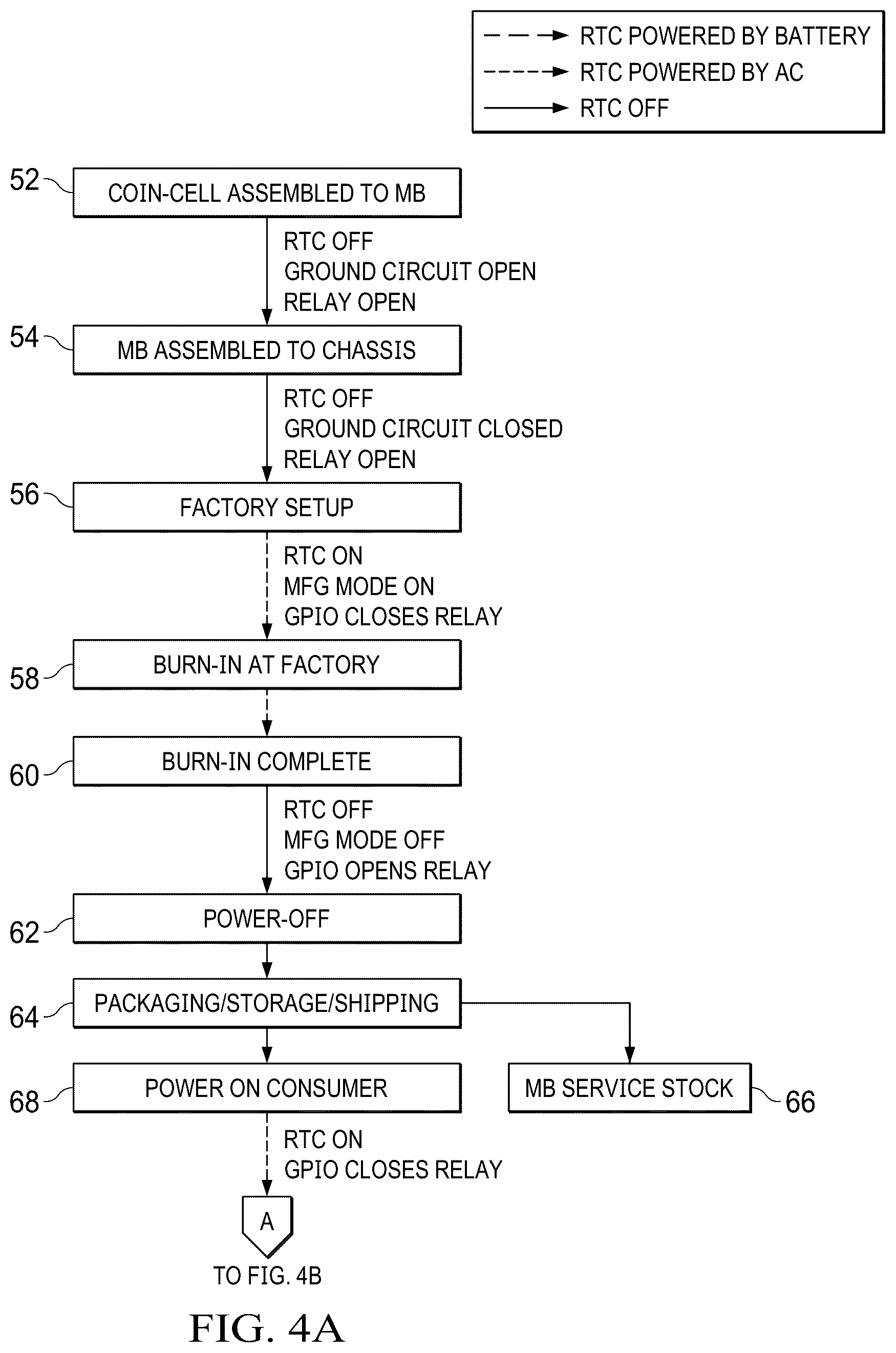 Patent US12602101 Figure 5 – Method and system to extend CMOS battery life