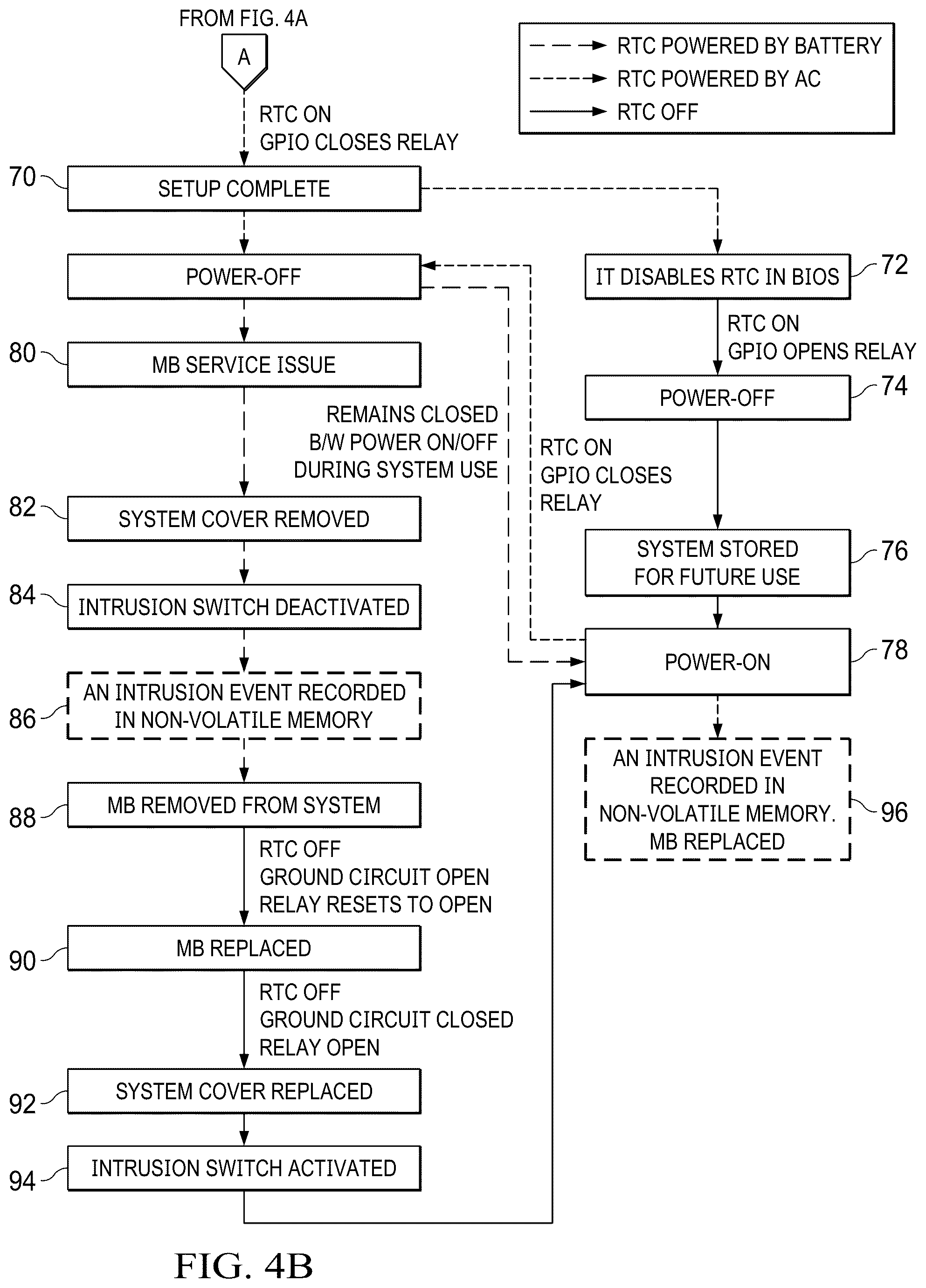 Patent US12602101 Figure 6 – Method and system to extend CMOS battery life